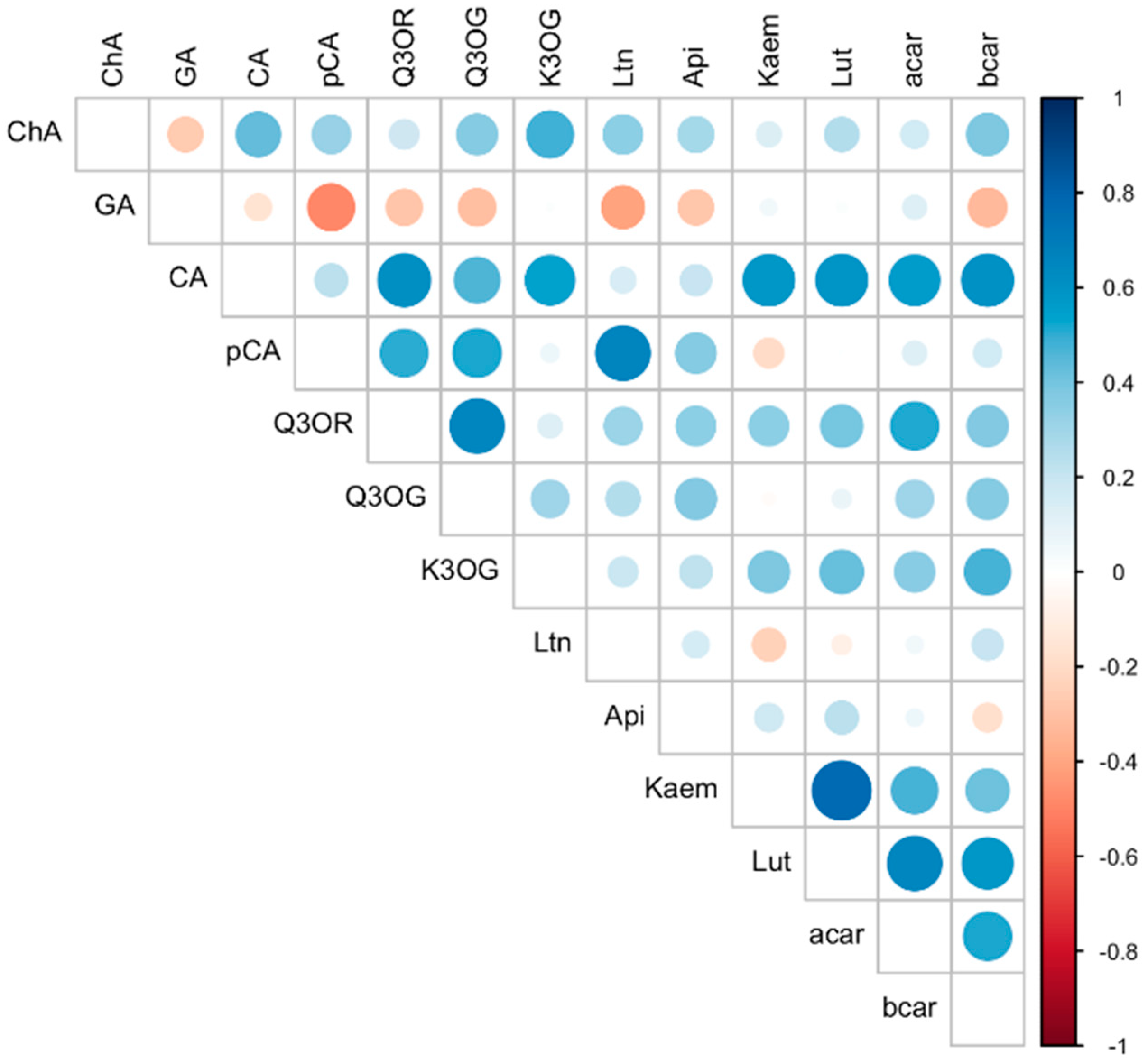 Molecules 27 04184 g004 Molecules 27 04184 g004
