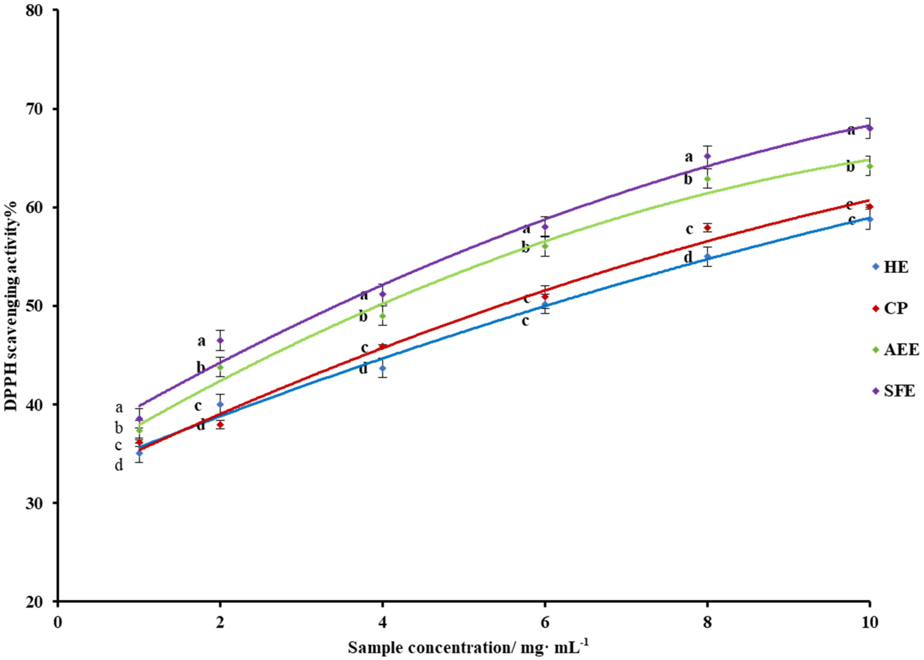 Molecules 27 04185 g001 Molecules 27 04185 g001