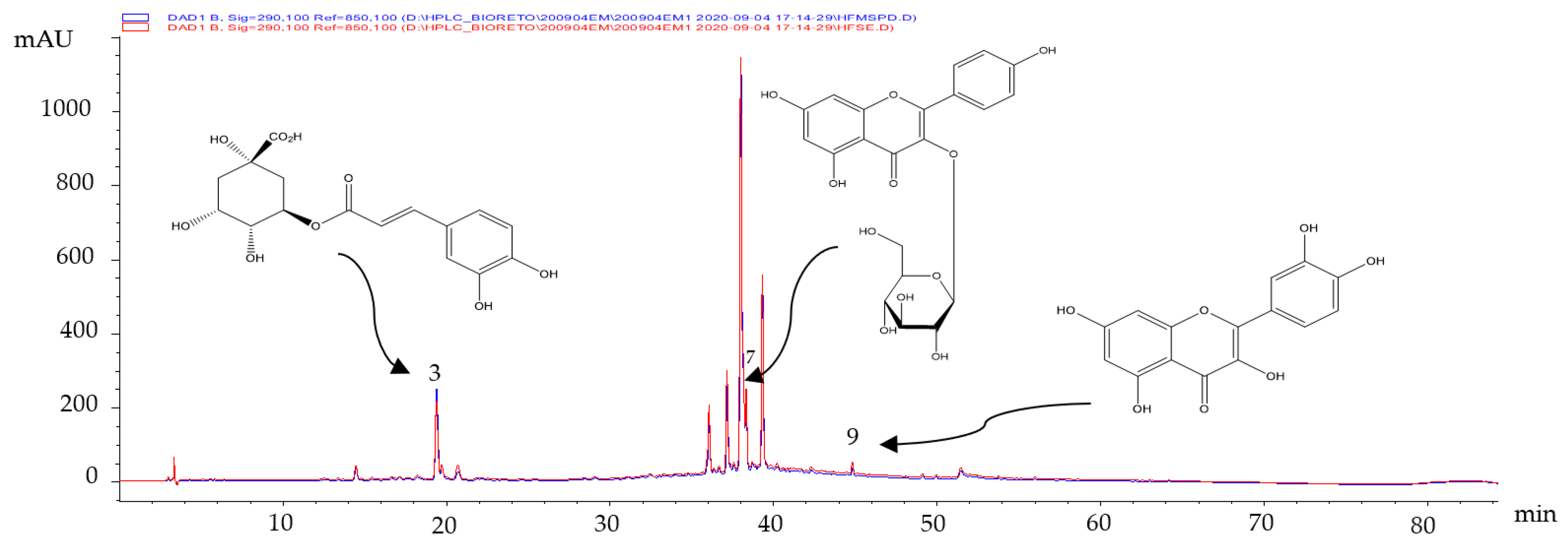 Molecules 27 04186 g001 550