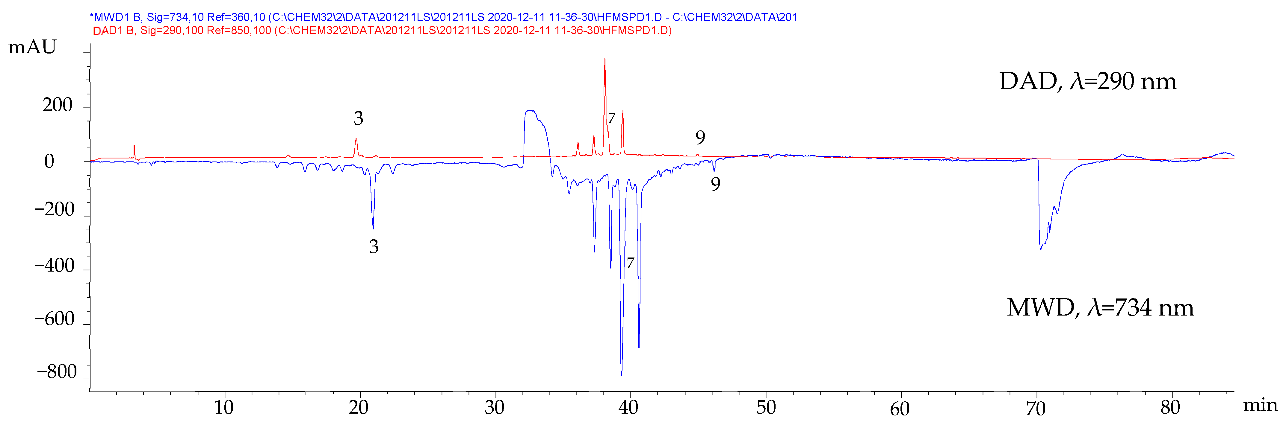 Molecules 27 04186 g002 550