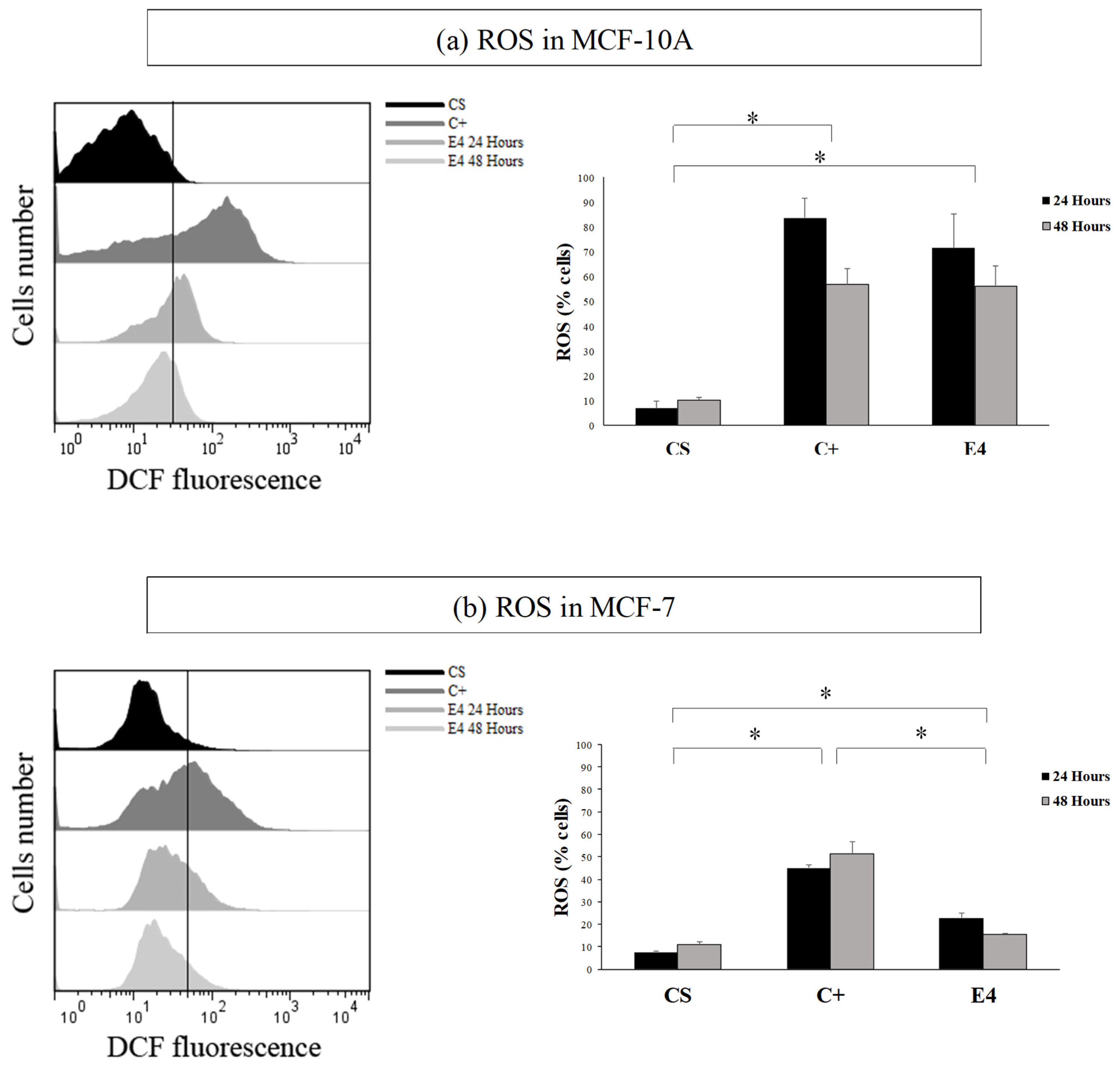 Molecules 27 04186 g003 550
