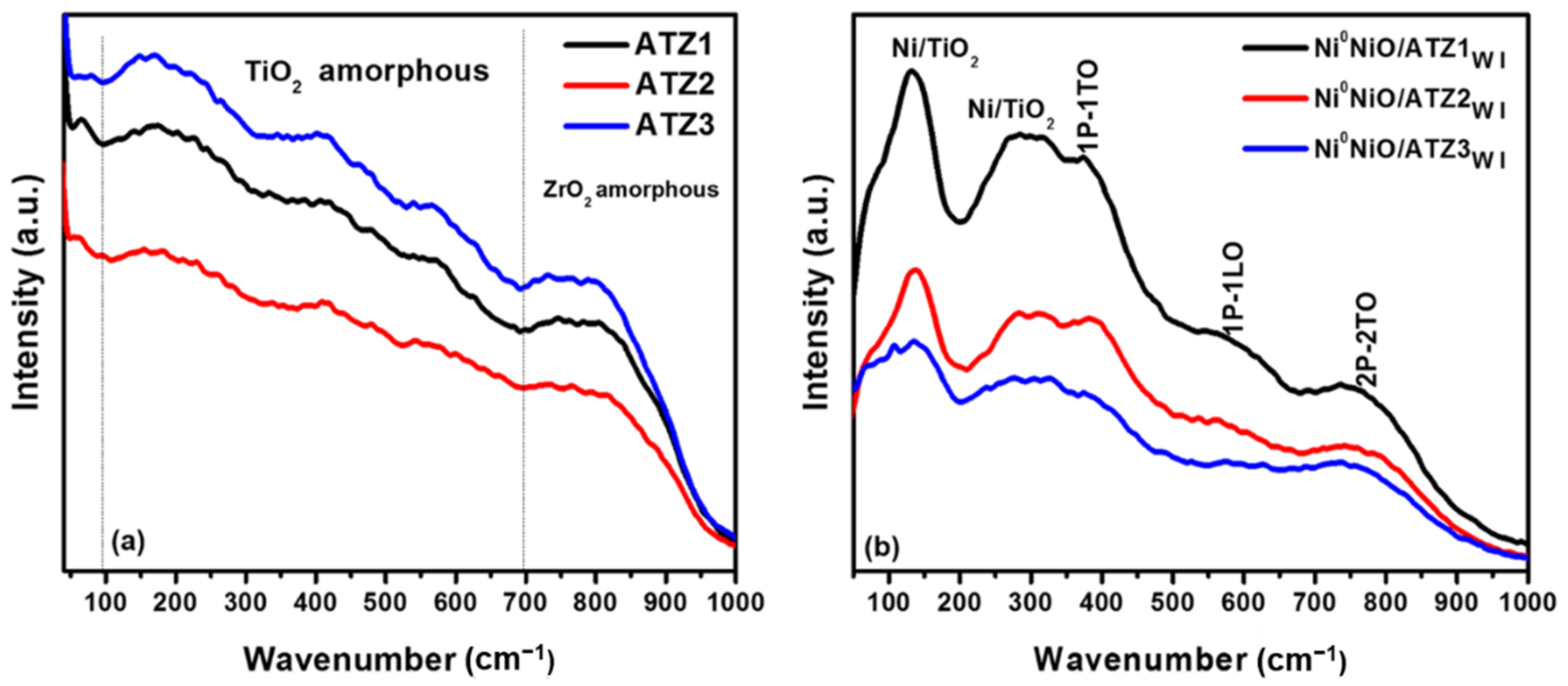 Molecules 27 04187 g003
