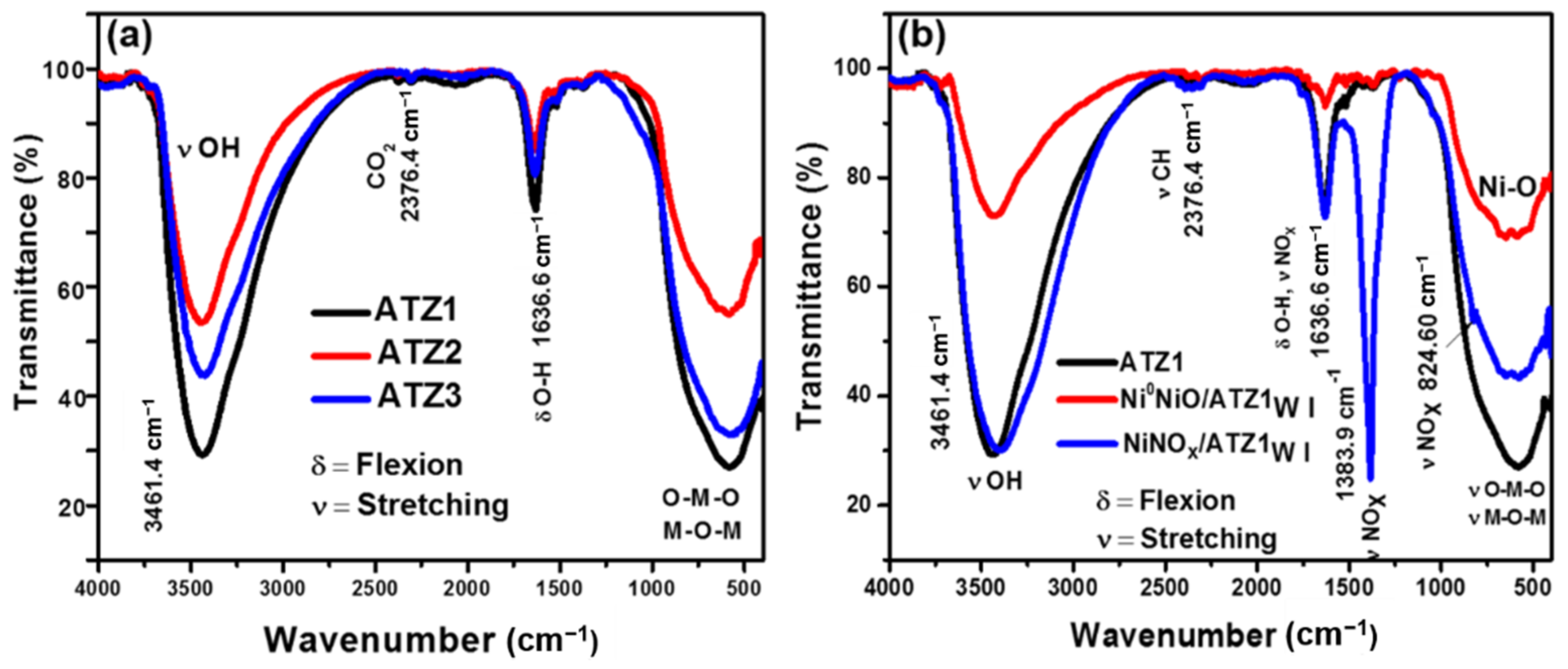 Molecules 27 04187 g005