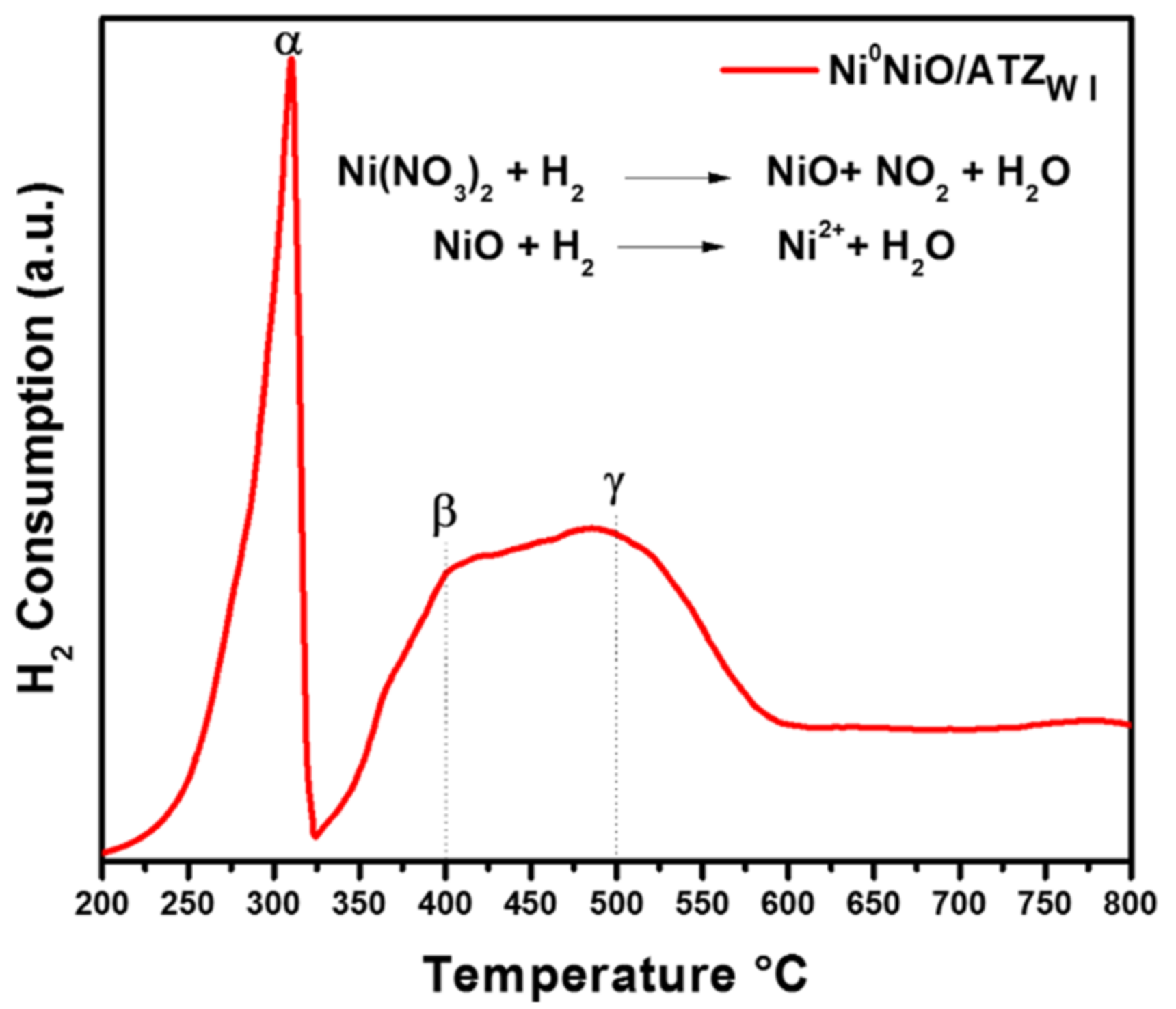 Molecules 27 04187 g006