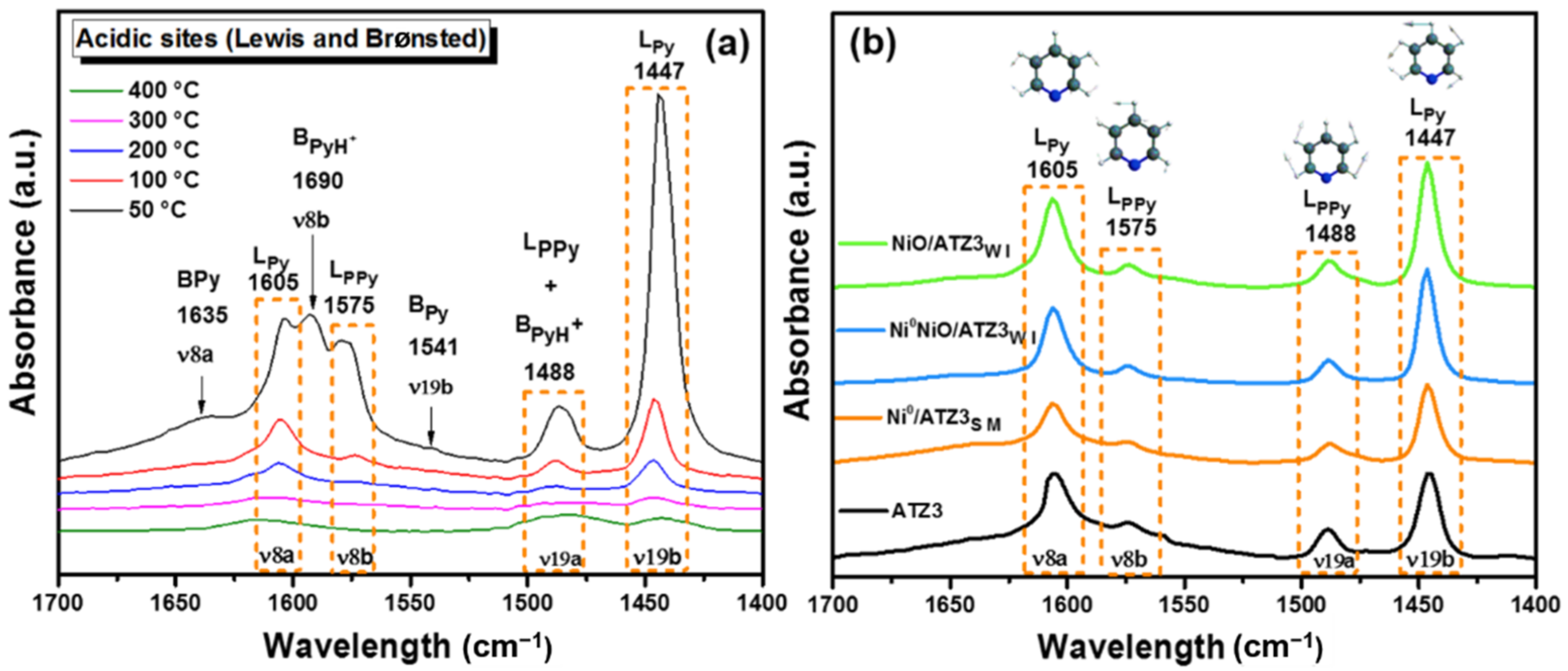 Molecules 27 04187 g008