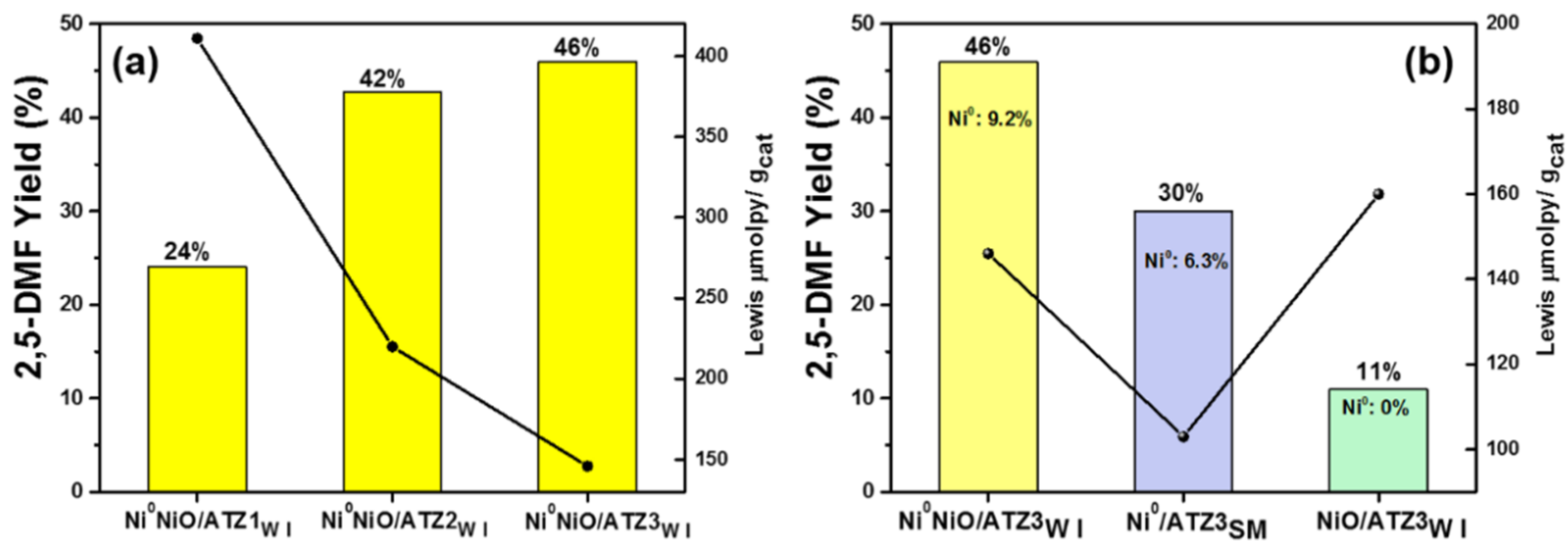 Molecules 27 04187 g015