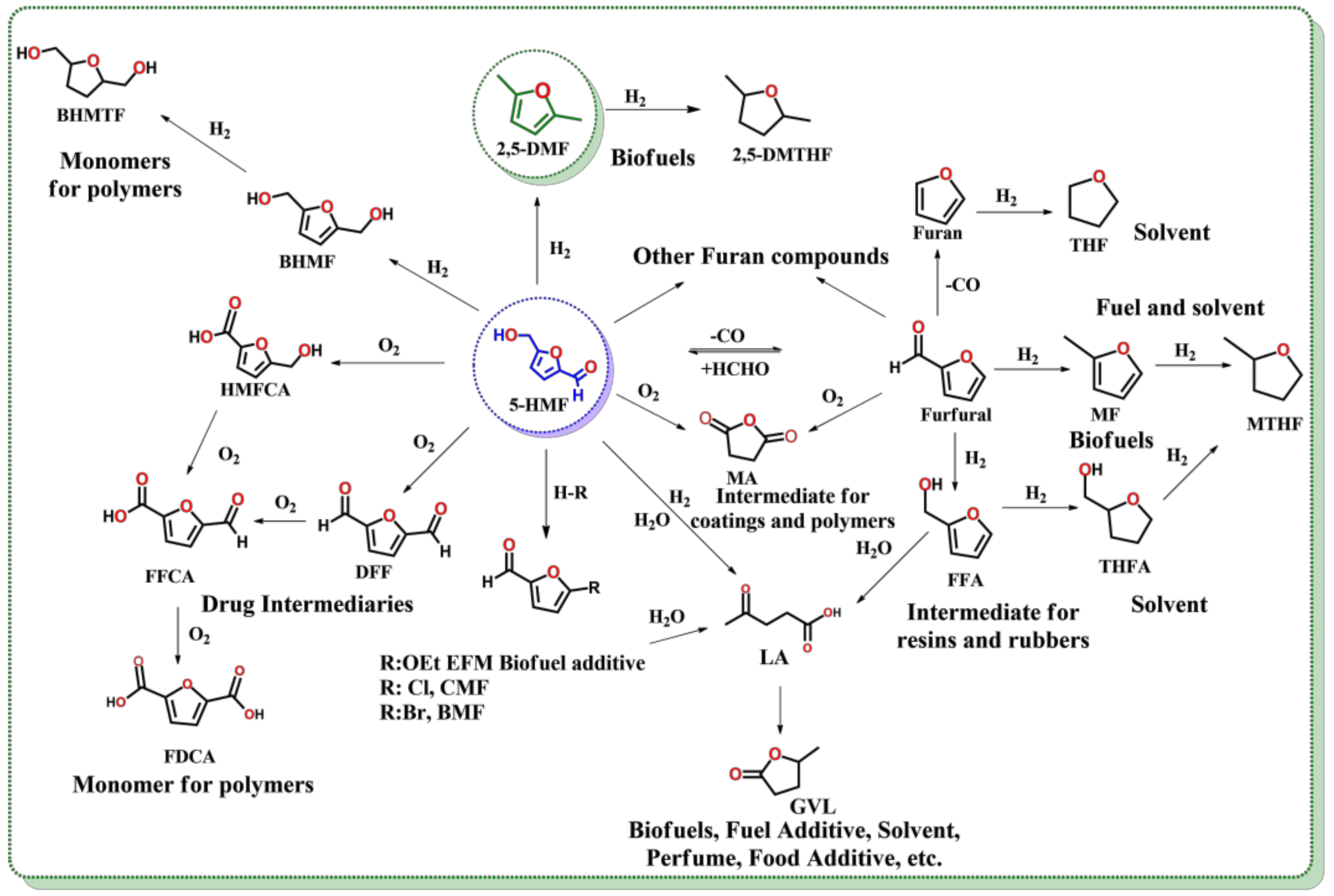 Molecules 27 04187 sch001