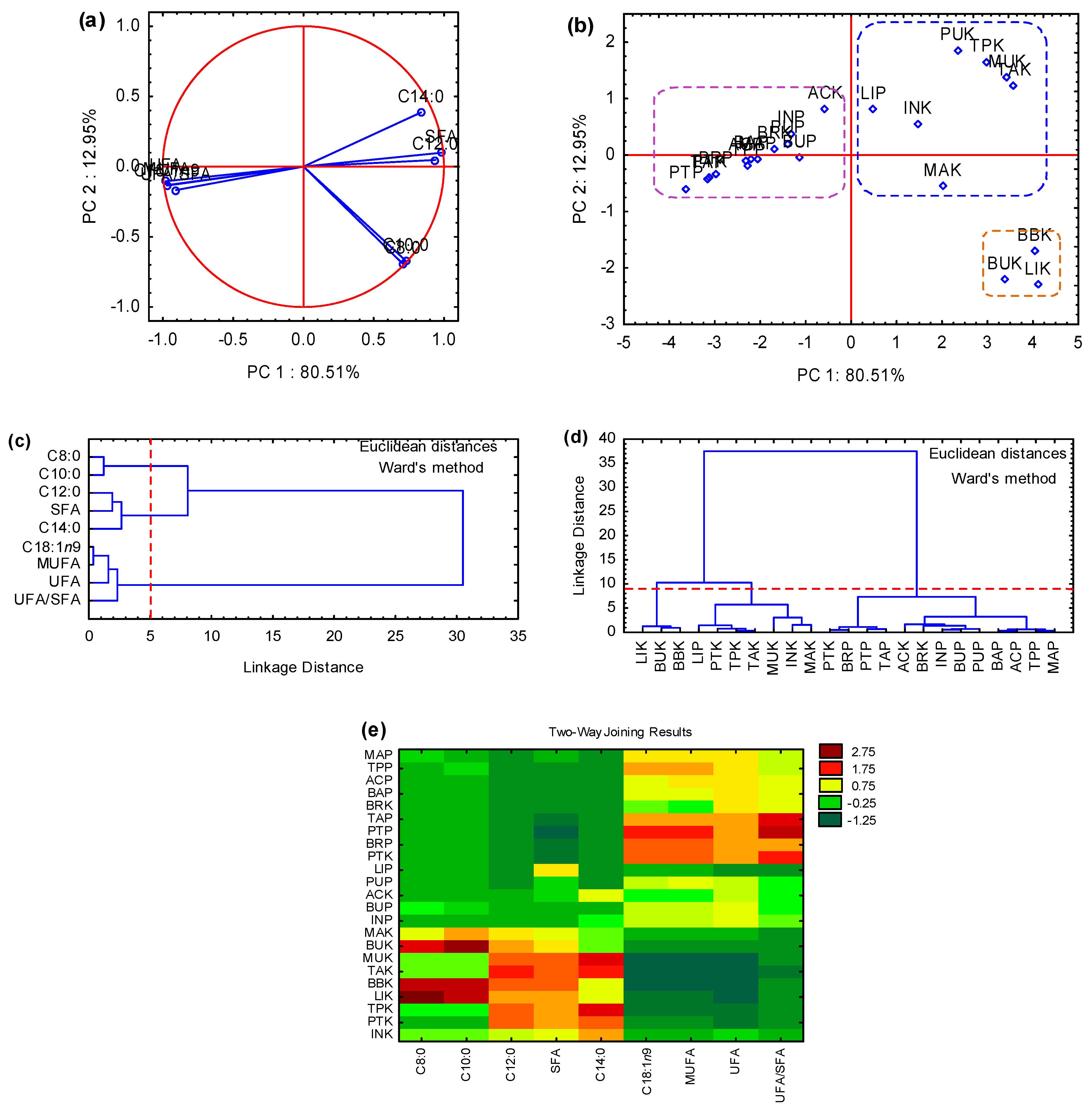 Molecules 27 04188 g007 Molecules 27 04188 g007