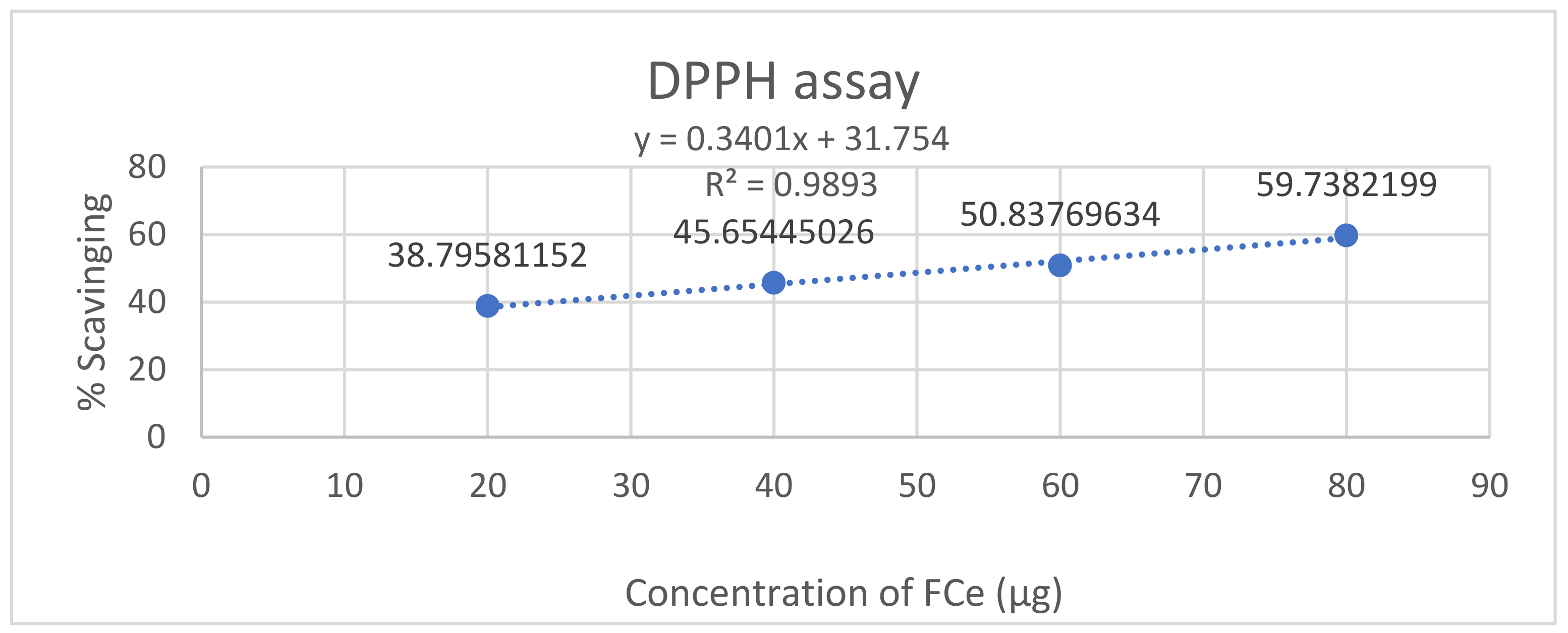 Molecules 27 04189 g002