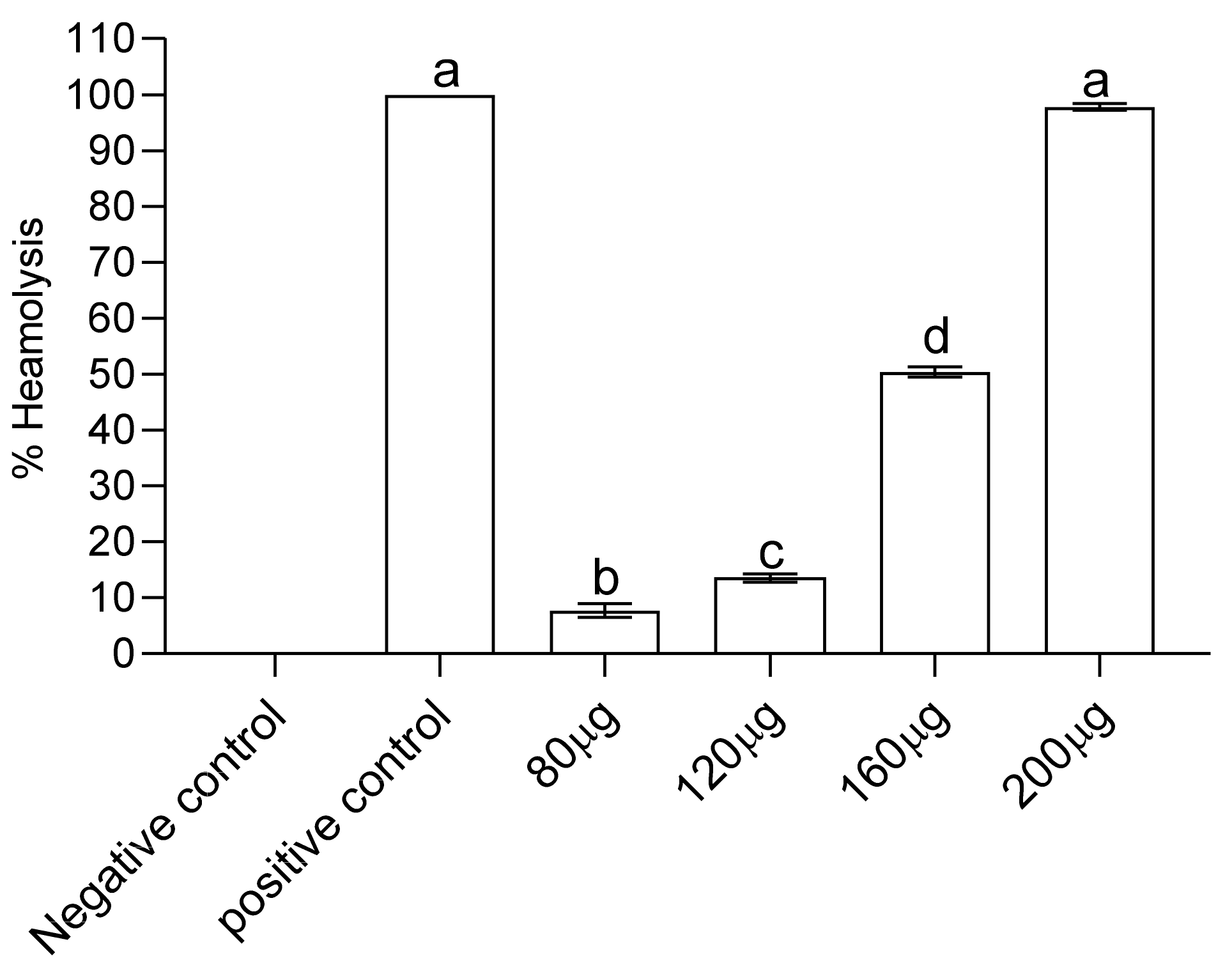 Molecules 27 04189 g003