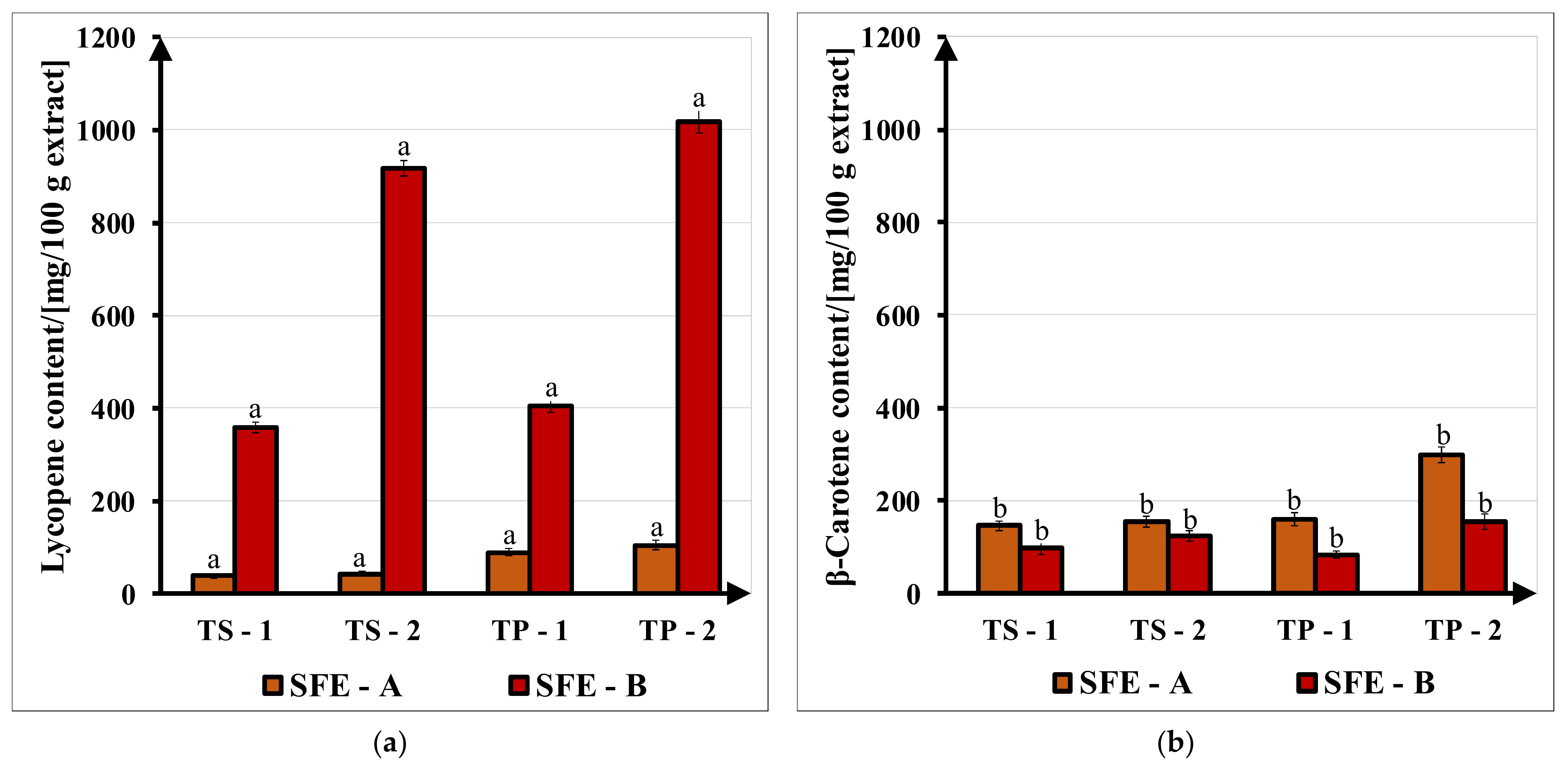 Molecules 27 04191 g008
