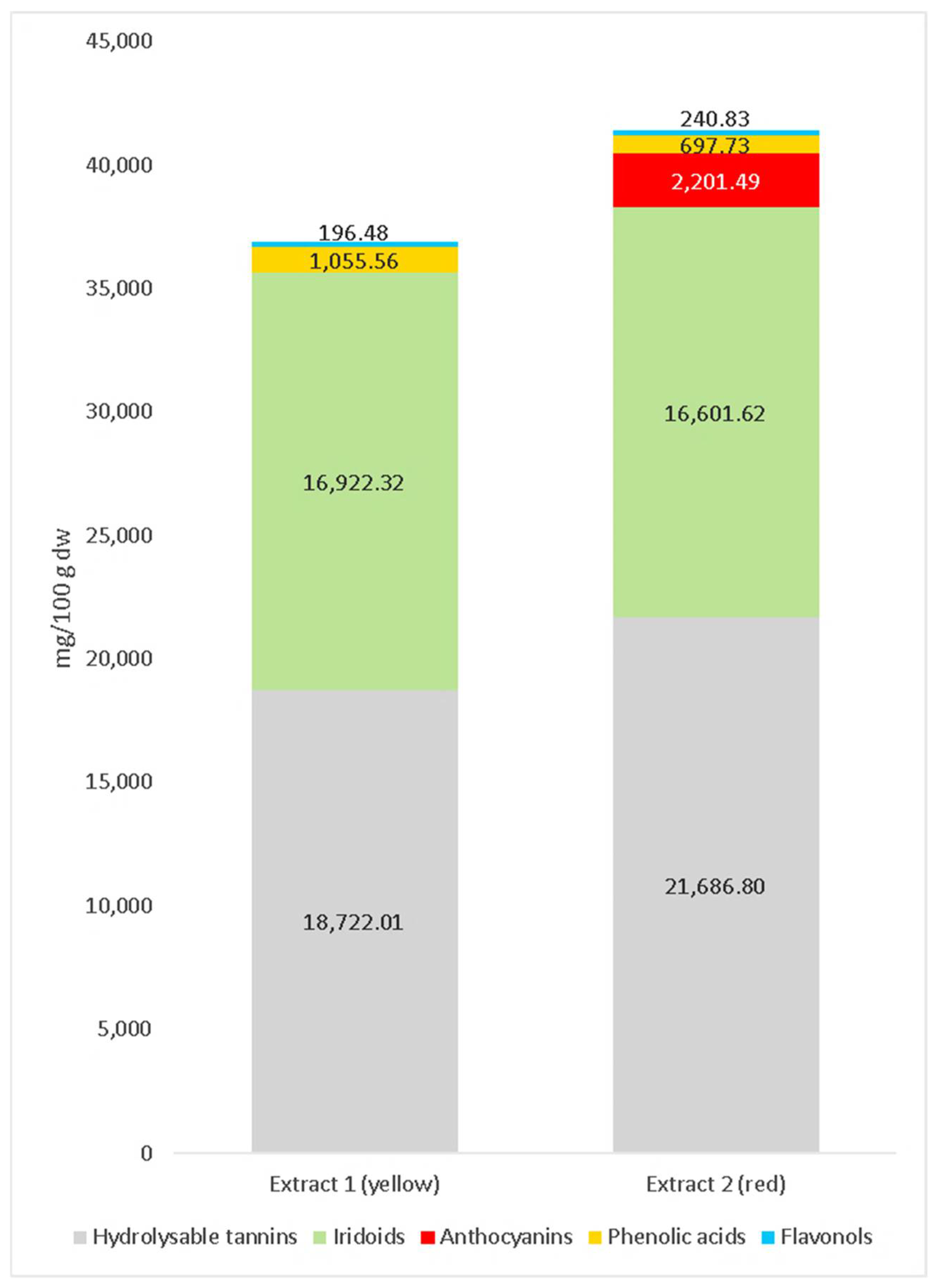 Molecules 27 04193 g001 Molecules 27 04193 g001