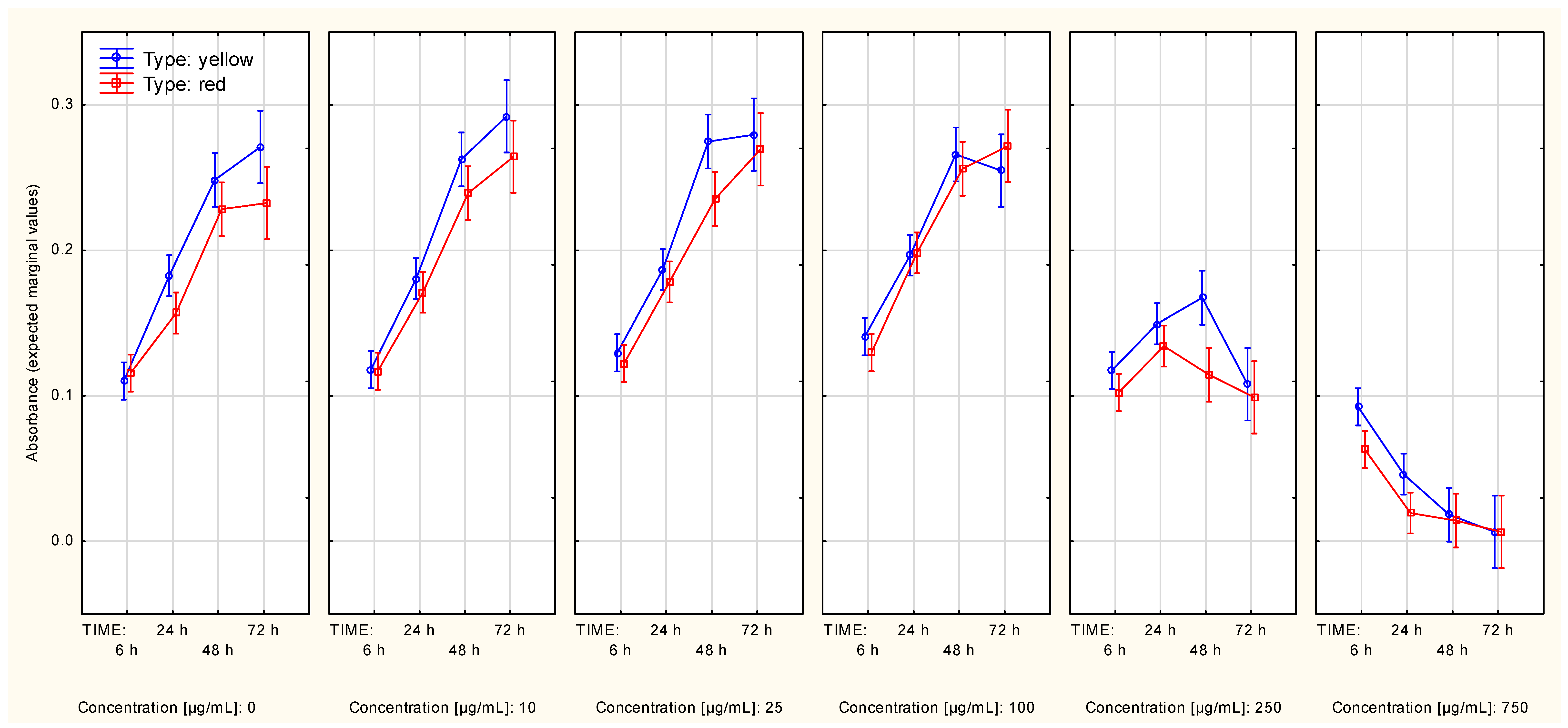 Molecules 27 04193 g007 Molecules 27 04193 g007