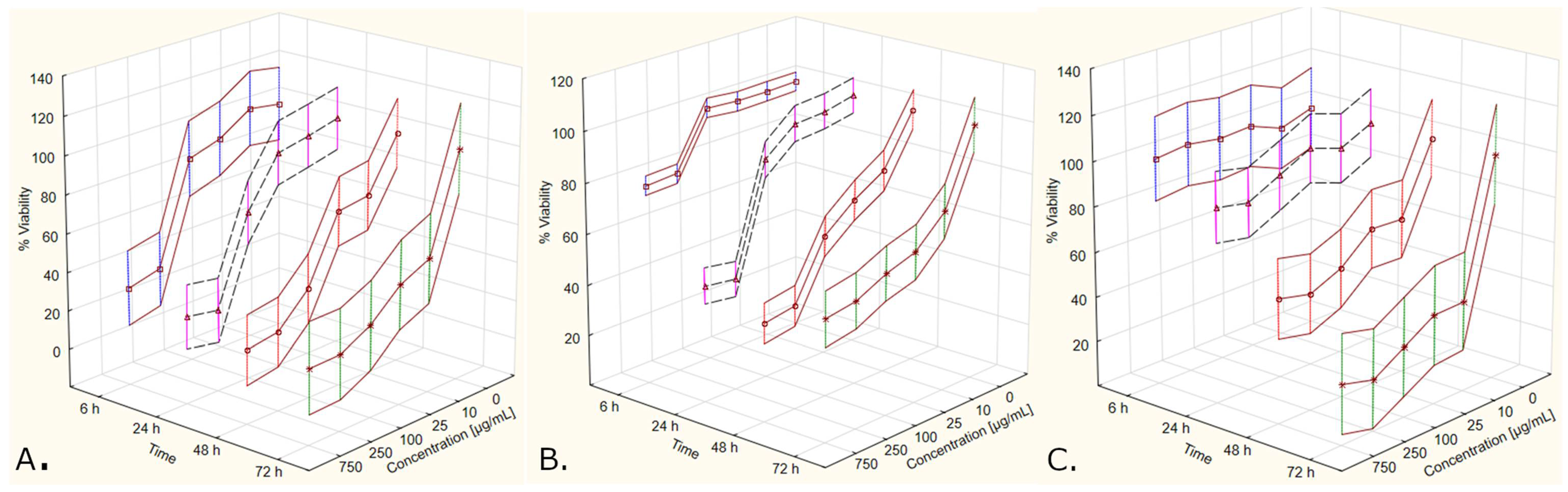 Molecules 27 04193 g008 Molecules 27 04193 g008