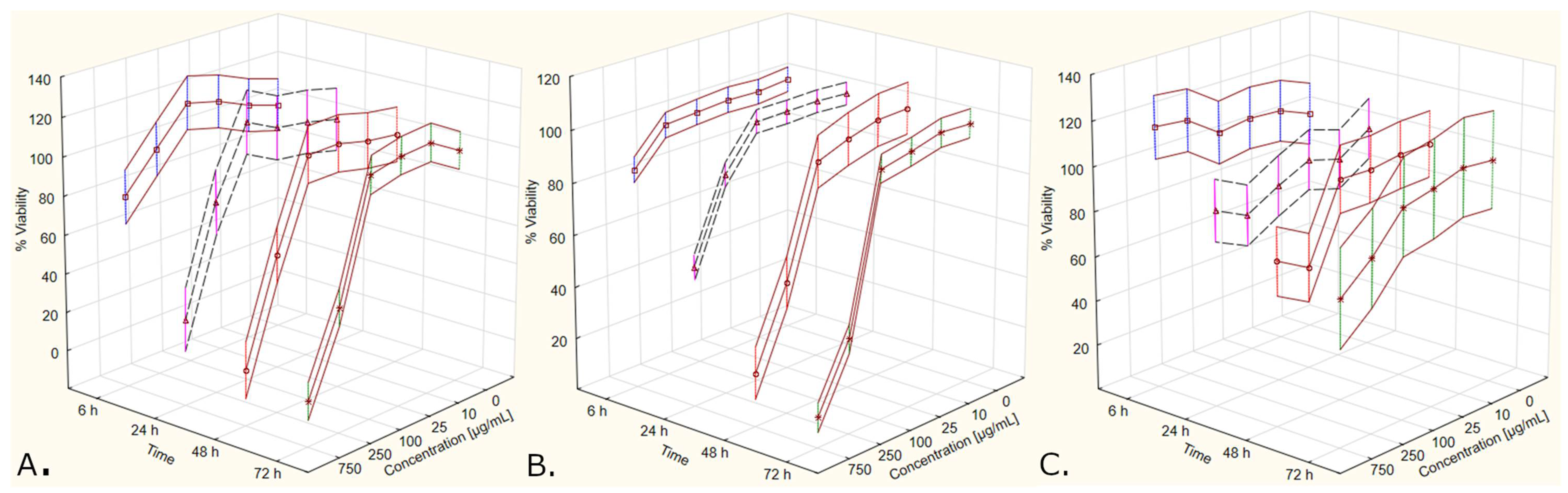 Molecules 27 04193 g009 Molecules 27 04193 g009