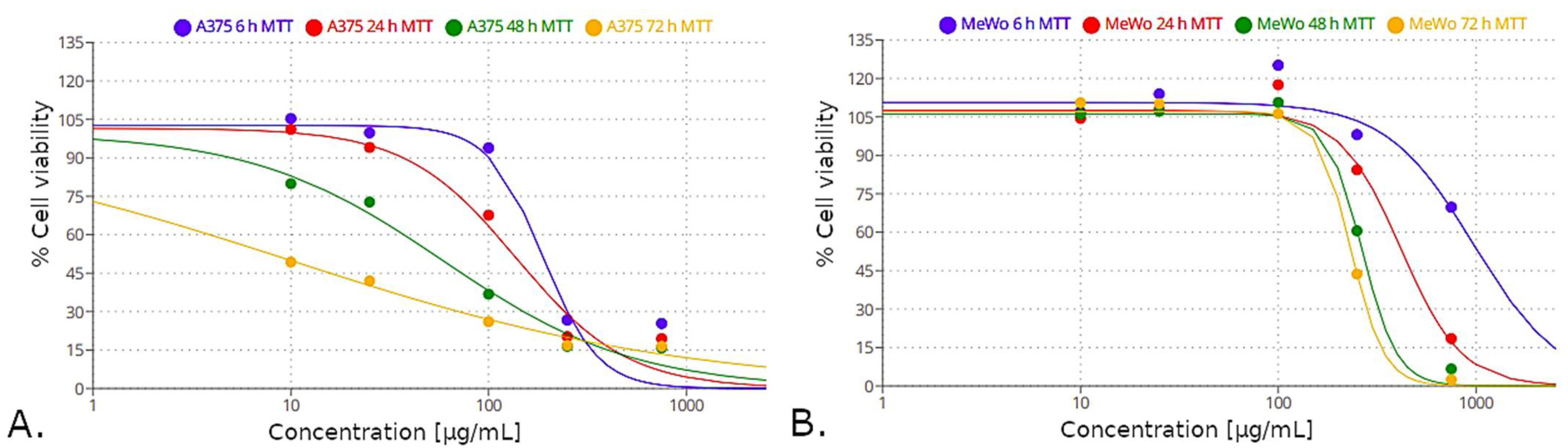 Molecules 27 04193 g010 Molecules 27 04193 g010