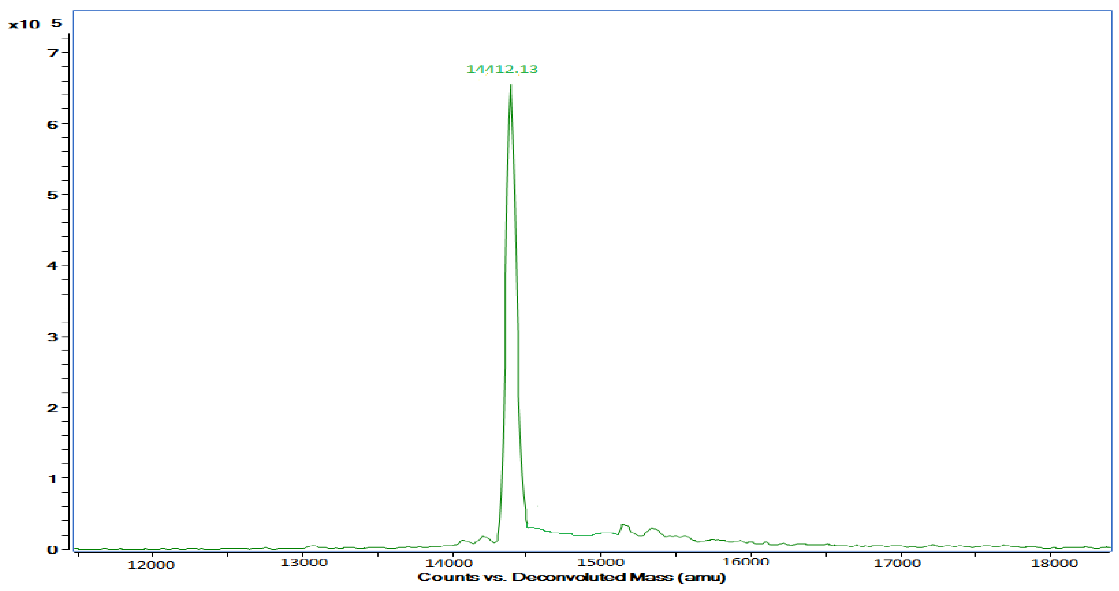 Molecules Free FullText Production and Purification of Pectinase from Bacillus subtilis 15A