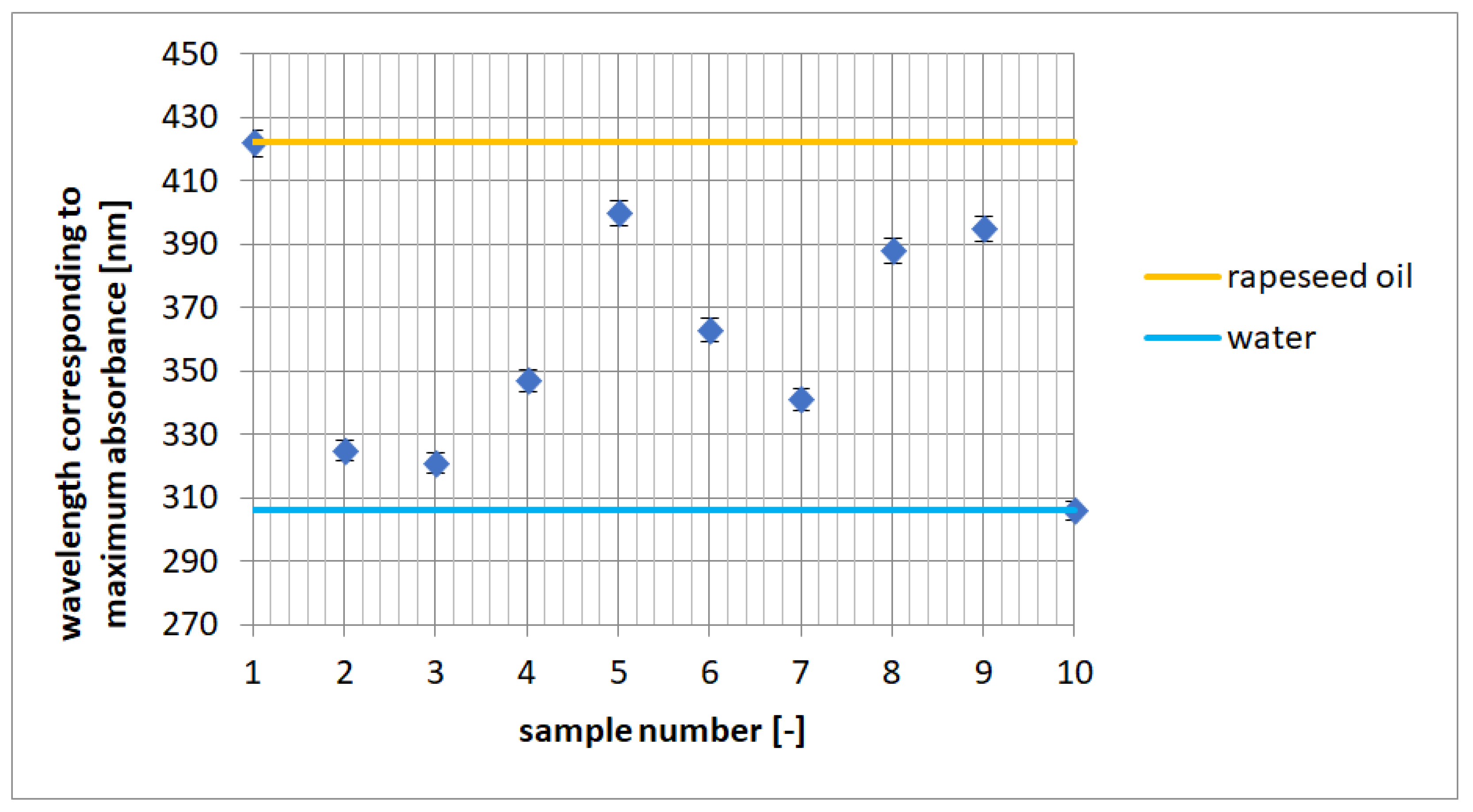 Molecules 27 04198 g003 550