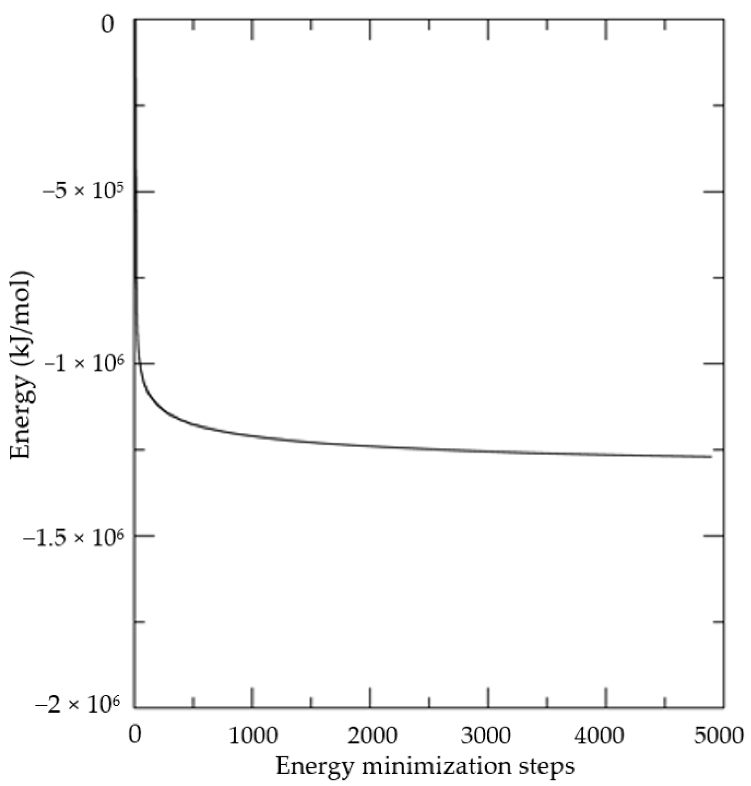 Molecules 27 04199 g003 550