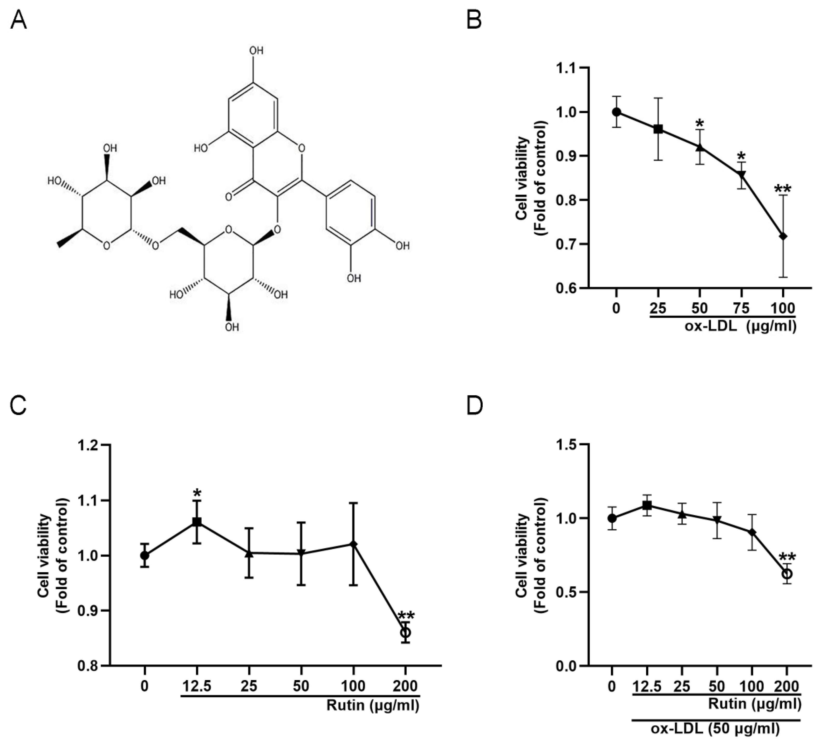 Molecules Free Full Text Rutin Inhibits Ox Ldl Mediated Macrophage Inflammation And Foam Cell Formation By Inducing Autophagy And Modulating Pi3k Atk Signaling Html