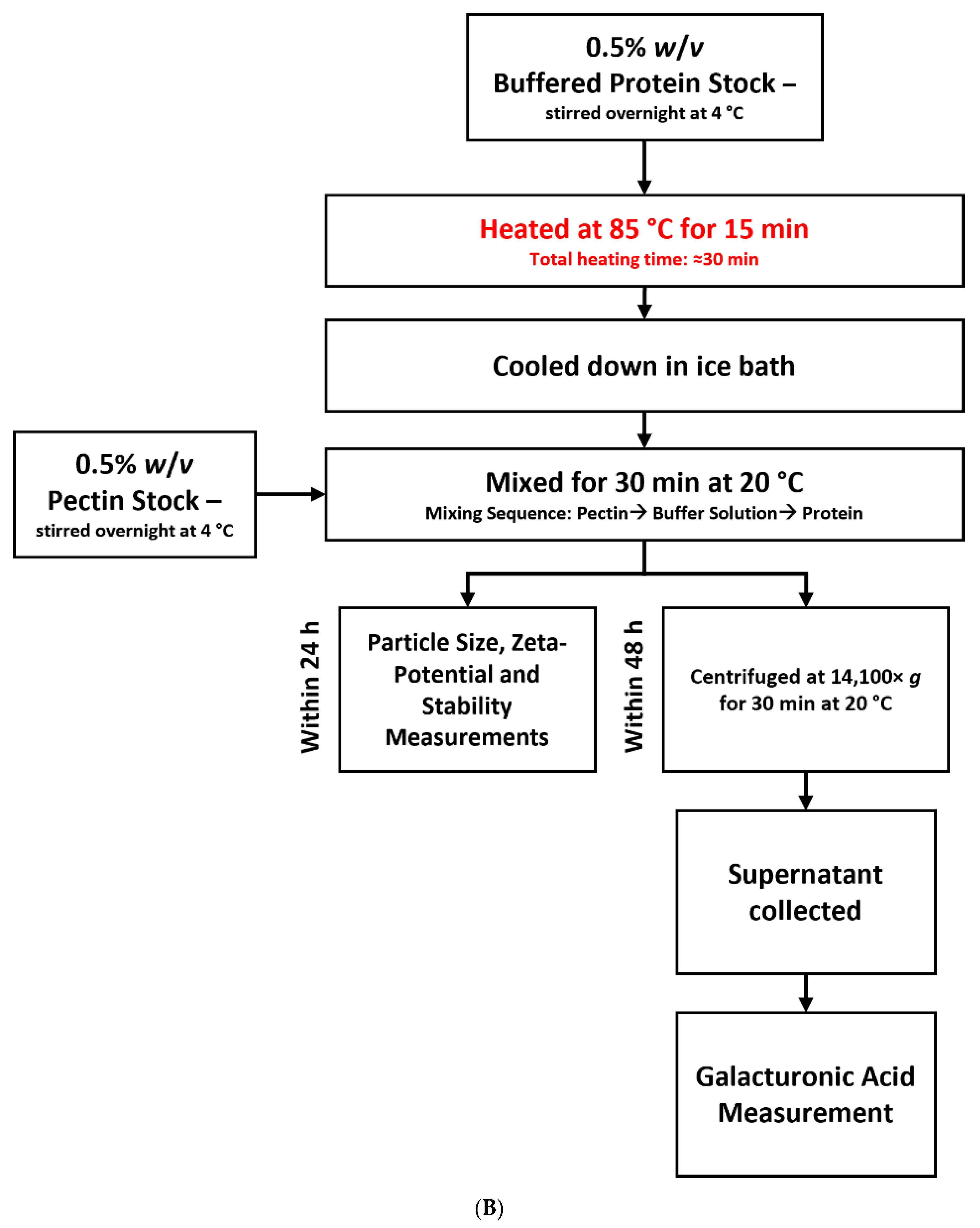 Molecules 27 04202 g001b 550