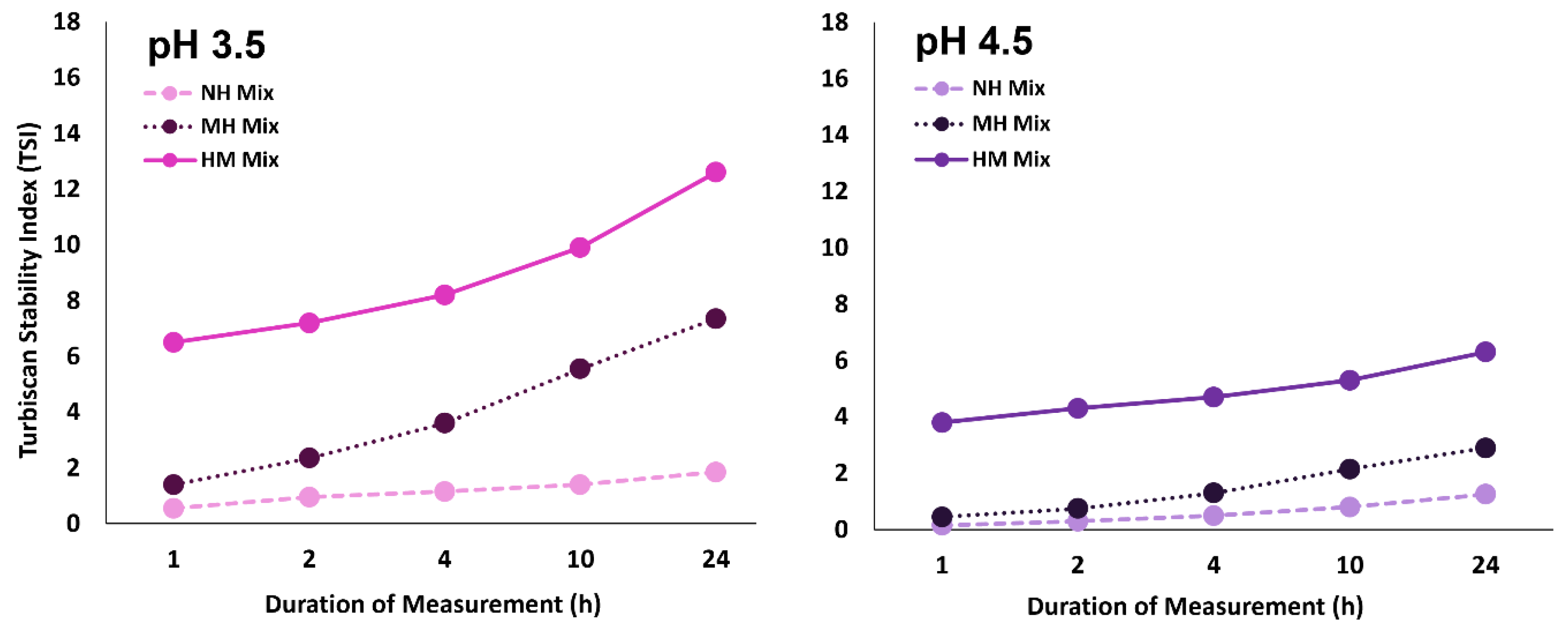 Molecules 27 04202 g003 550