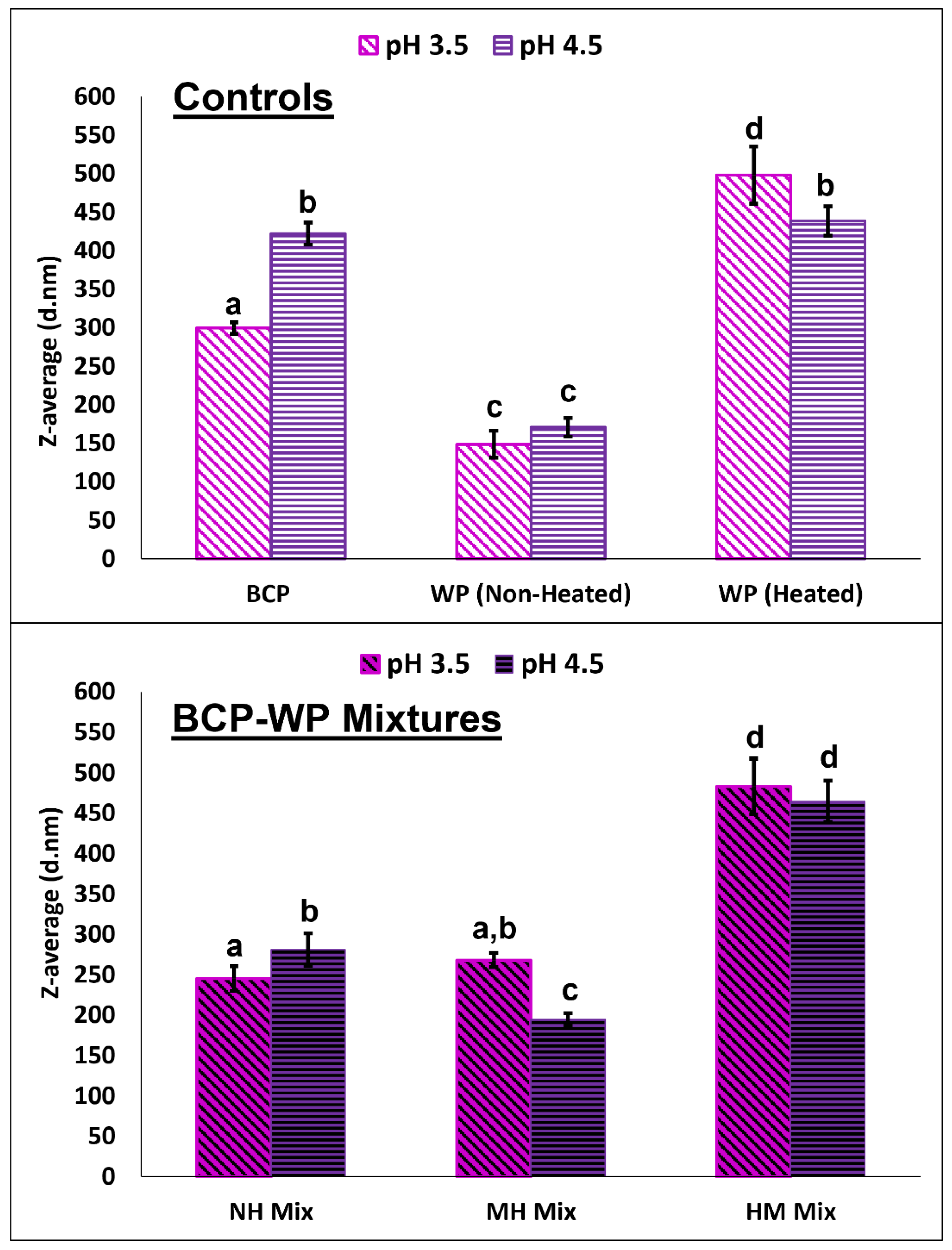 Molecules 27 04202 g004 550