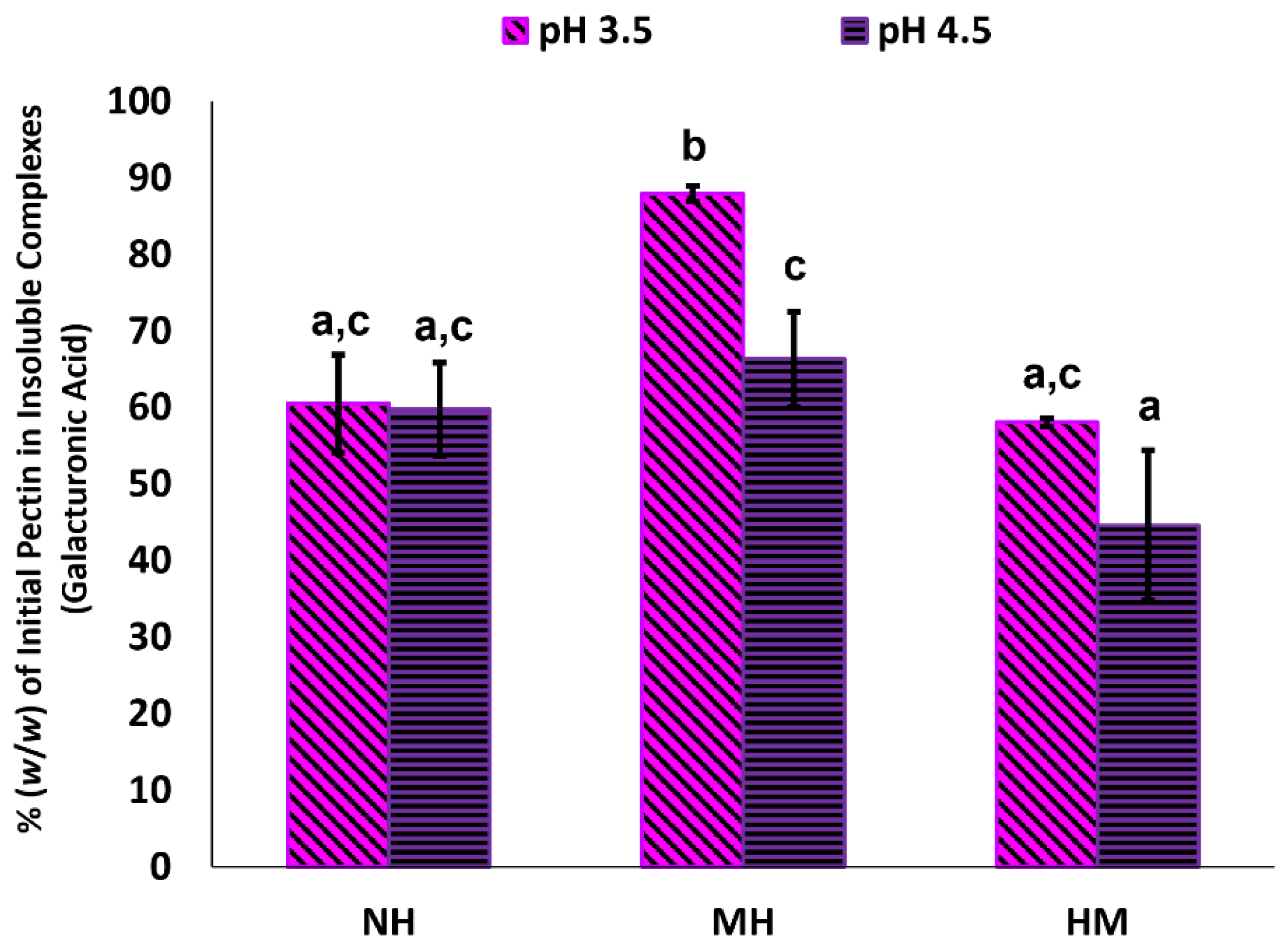 Molecules 27 04202 g008 550
