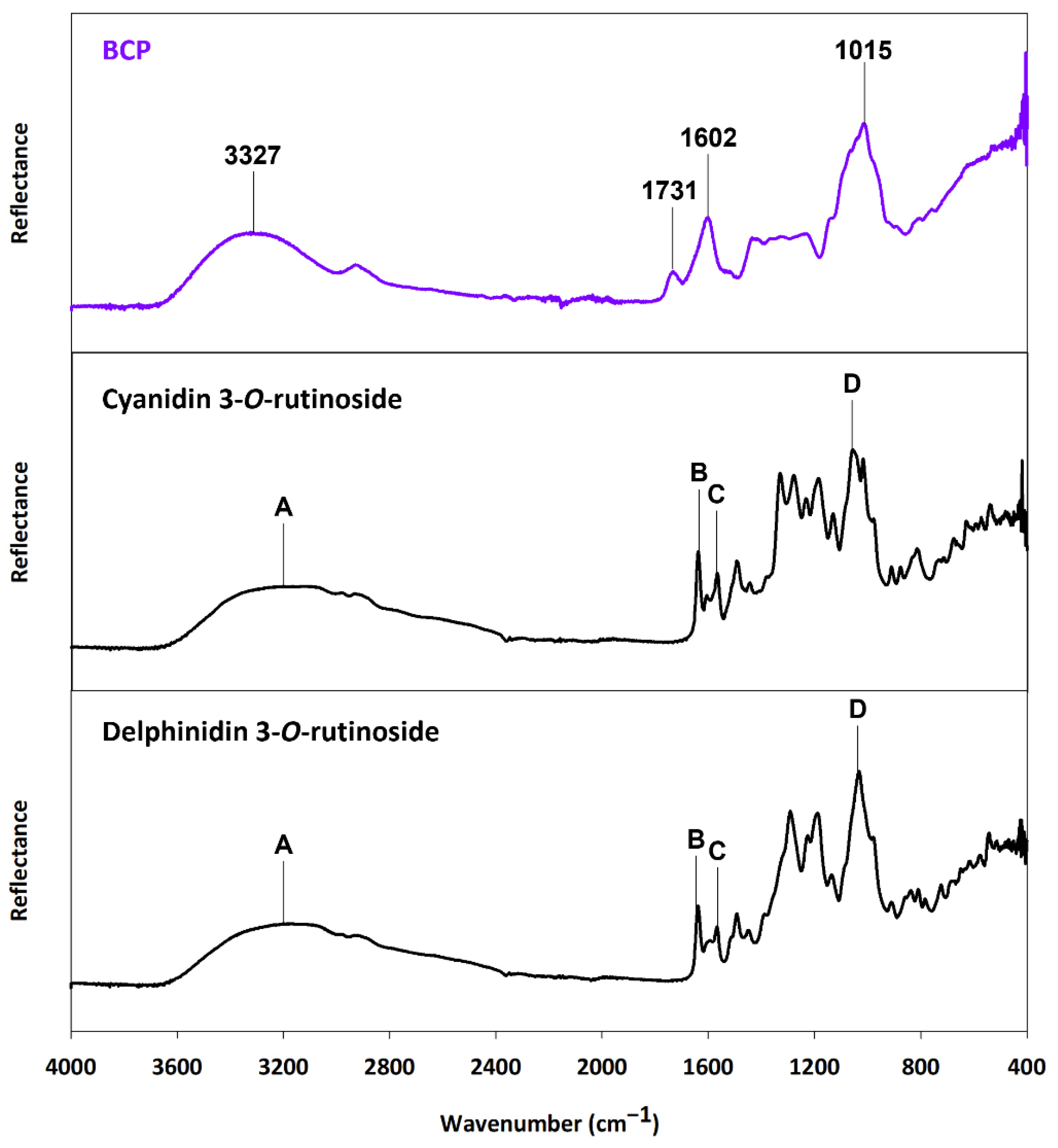 Molecules 27 04202 g009 550