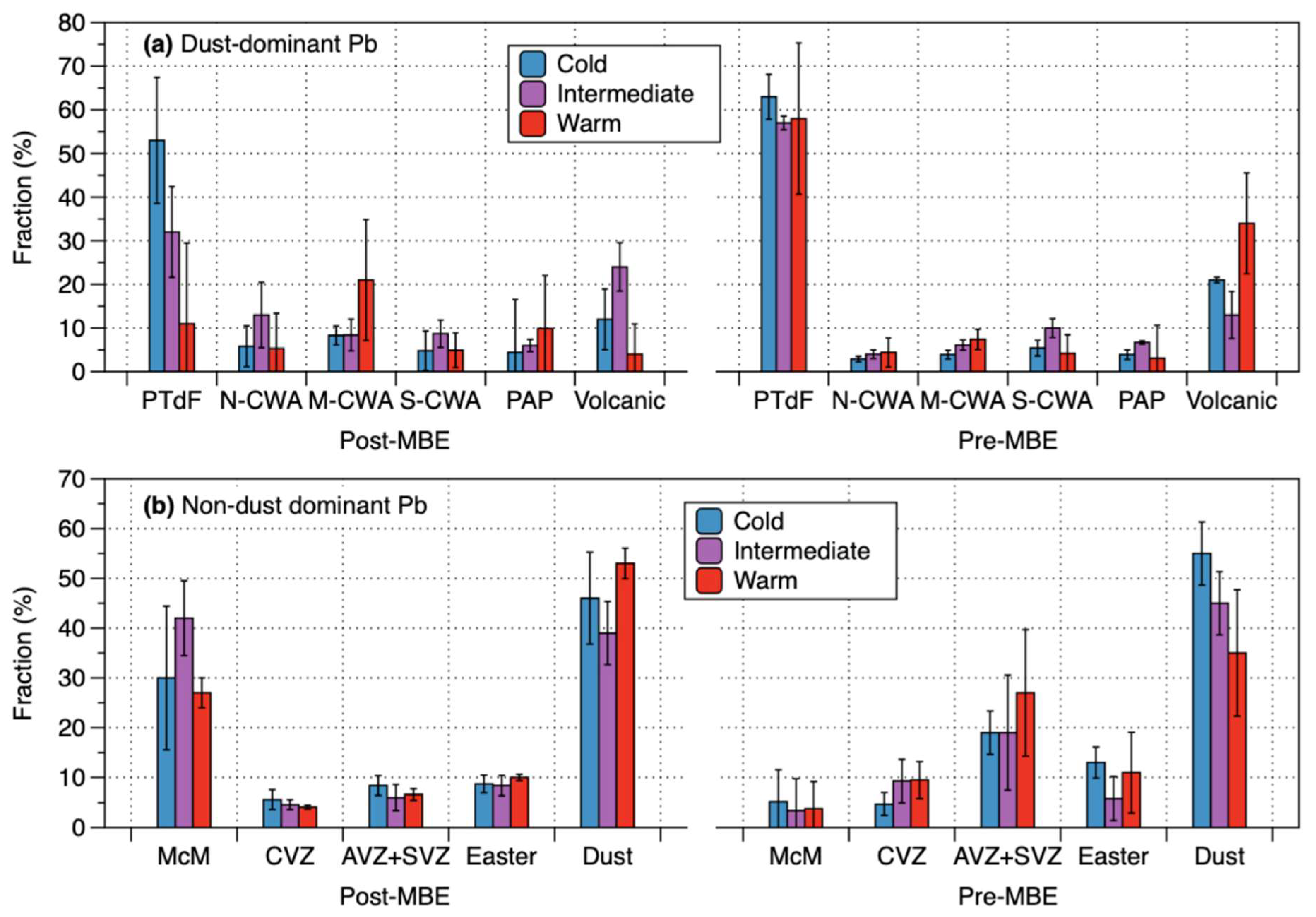 Molecules 27 04208 g003