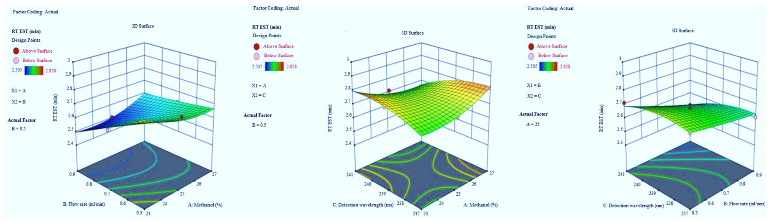Molecules 27 04209 g003