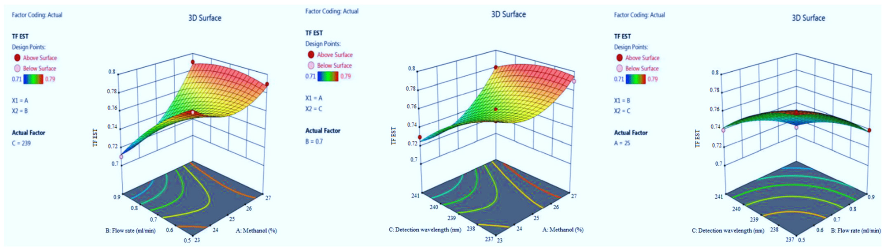 Molecules 27 04209 g005