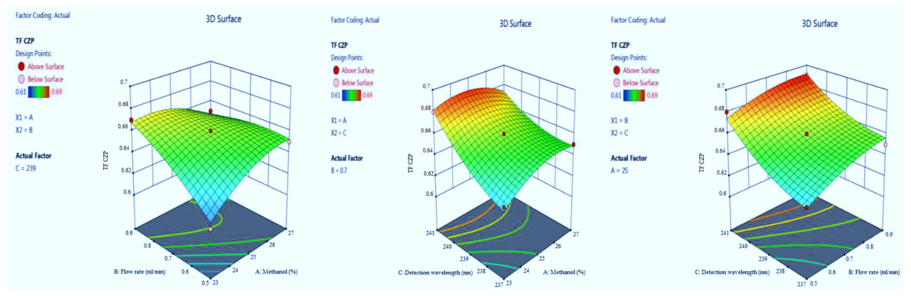 Molecules 27 04209 g009