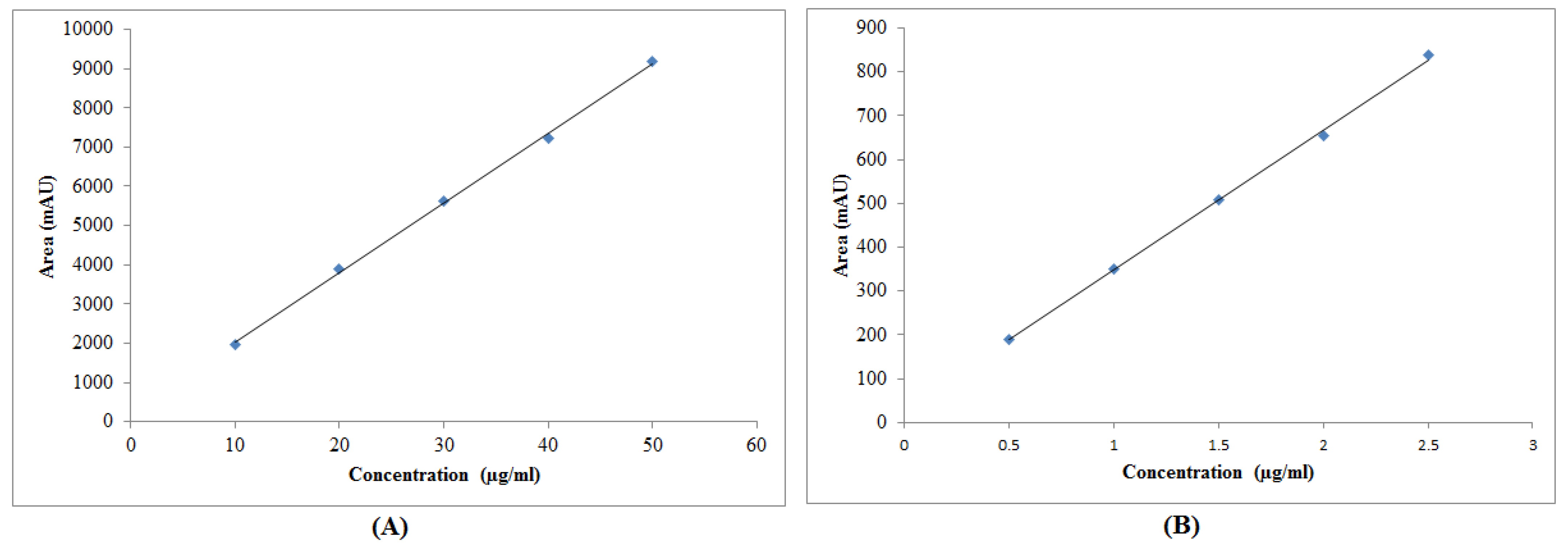 Molecules 27 04209 g010