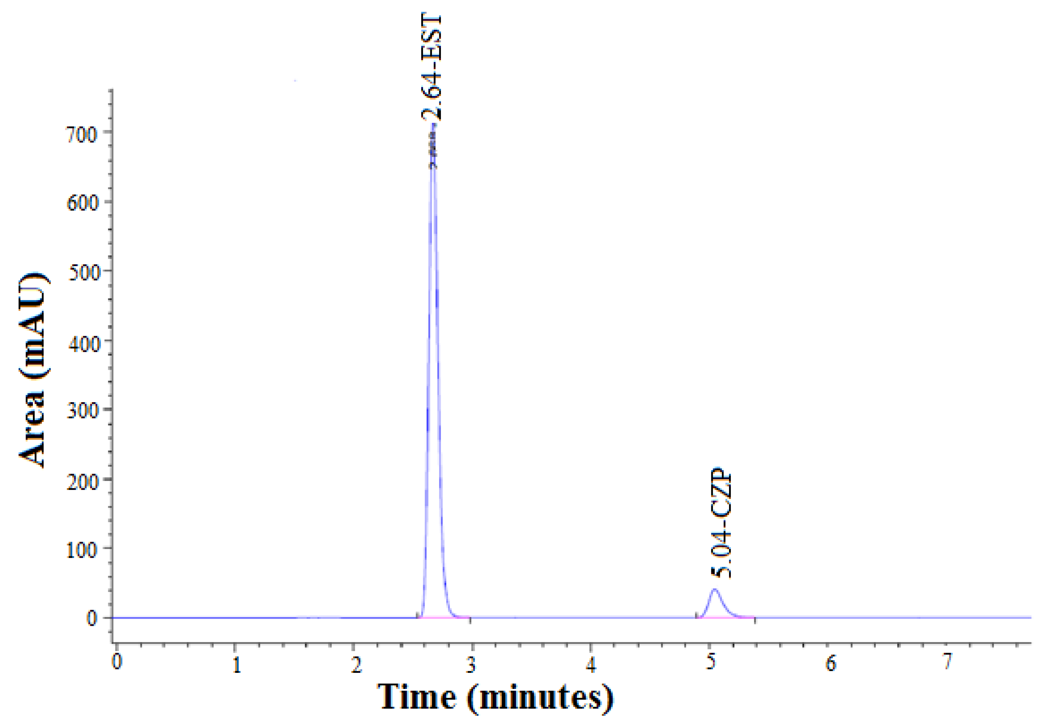 Molecules 27 04209 g011