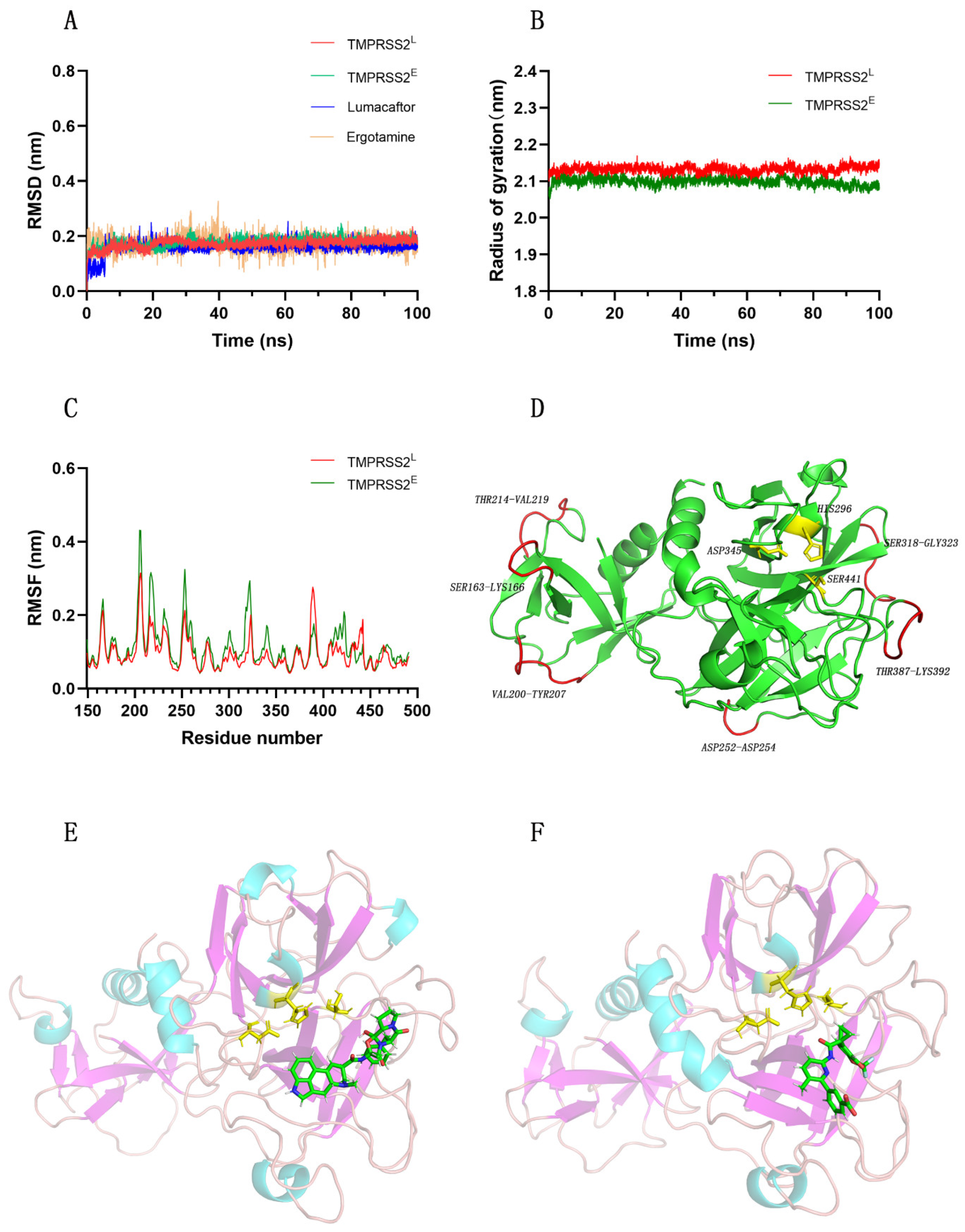 Molecules 27 04210 g003 550