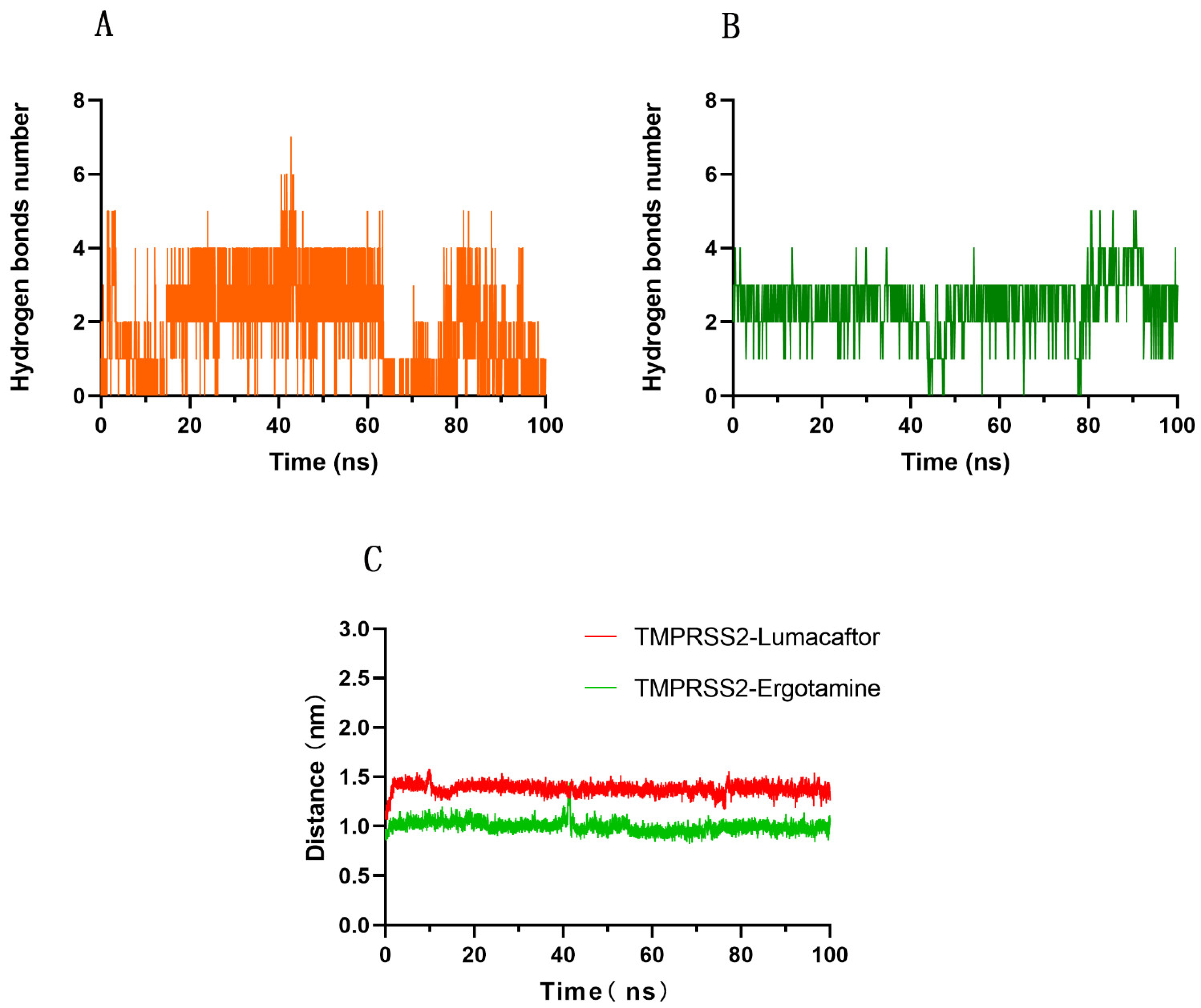 Molecules 27 04210 g004 550