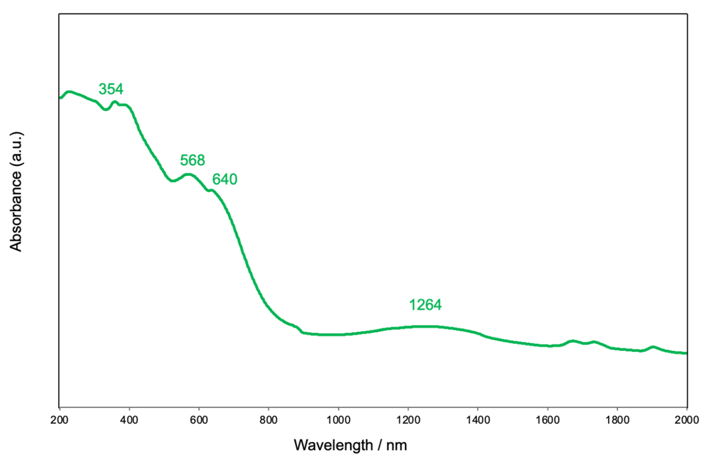 Molecules 27 04211 g004