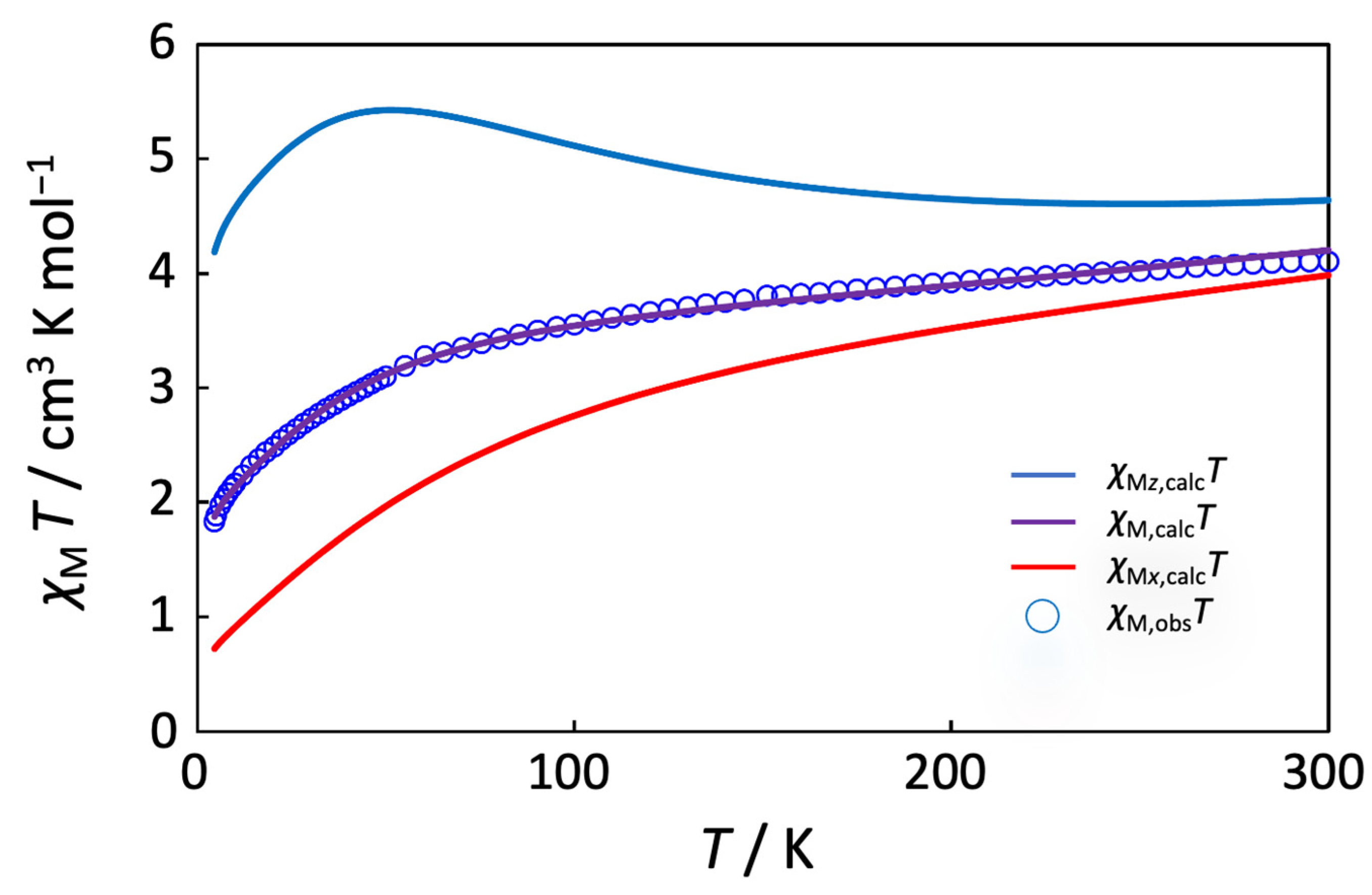 Molecules 27 04211 g007
