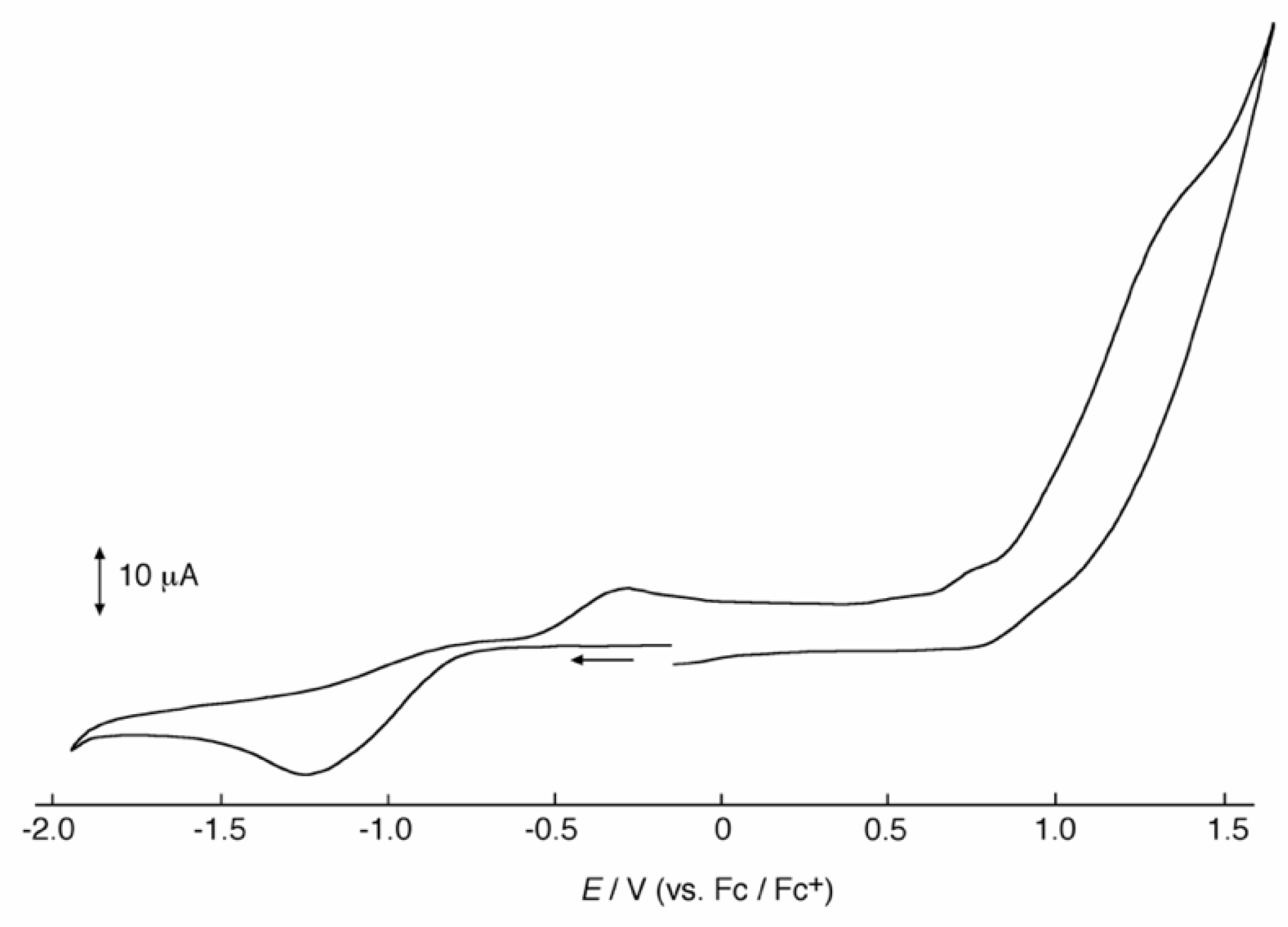 Molecules 27 04211 g009