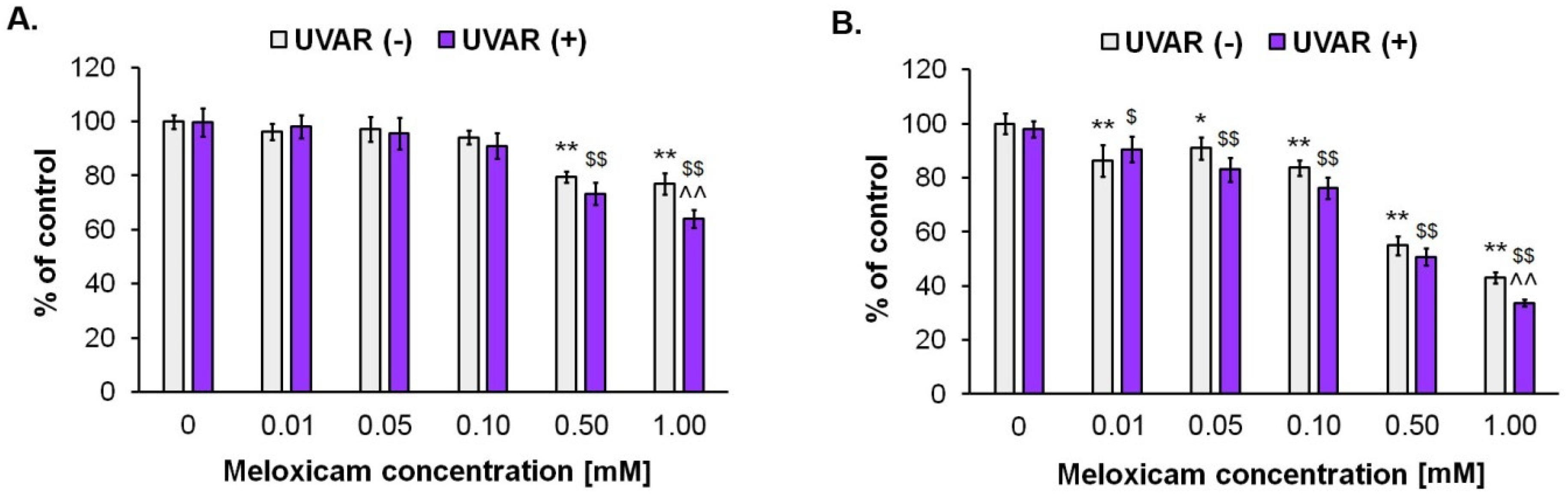 Molecules 27 04215 g001 550