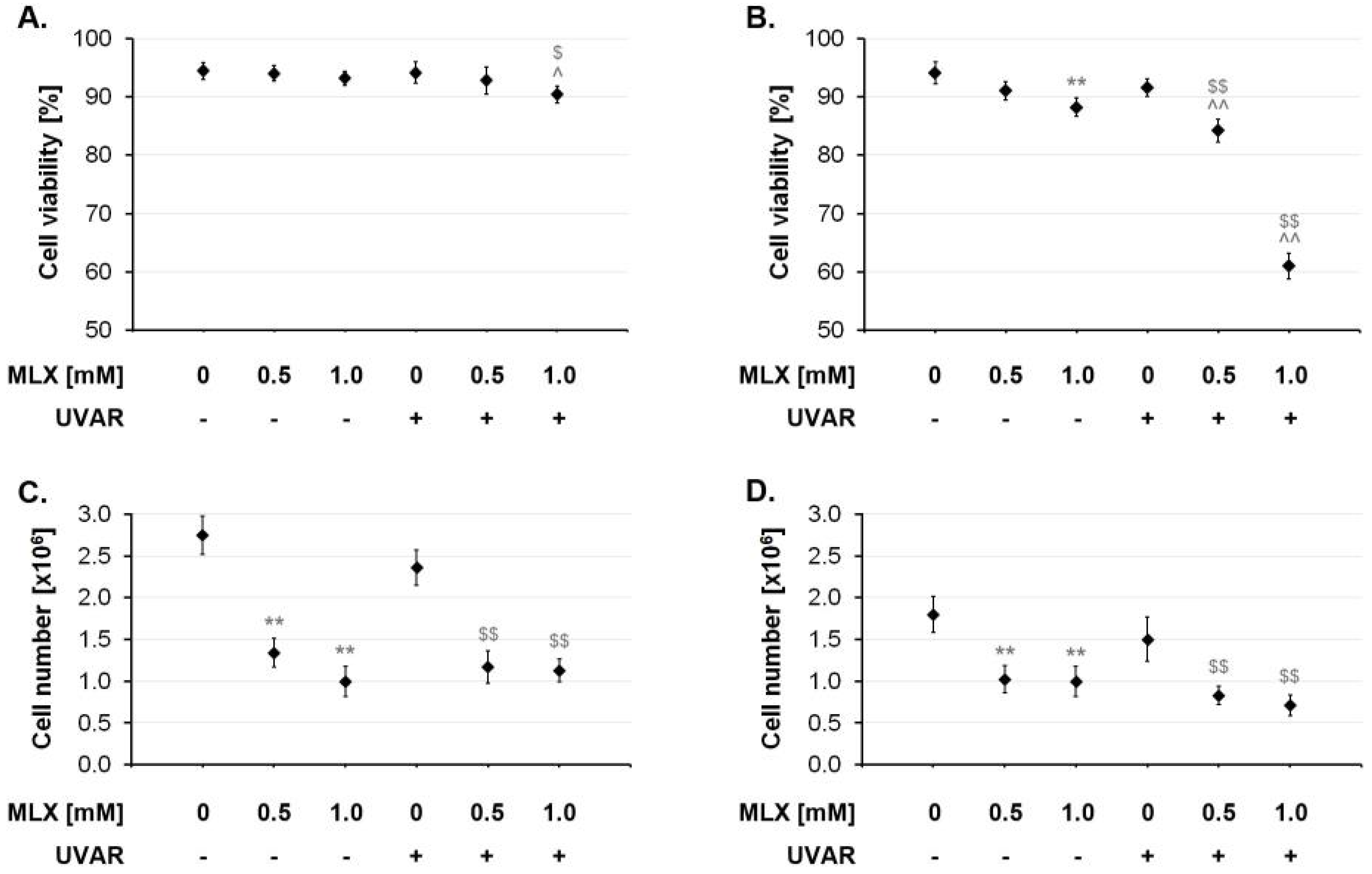 Molecules 27 04215 g002 550