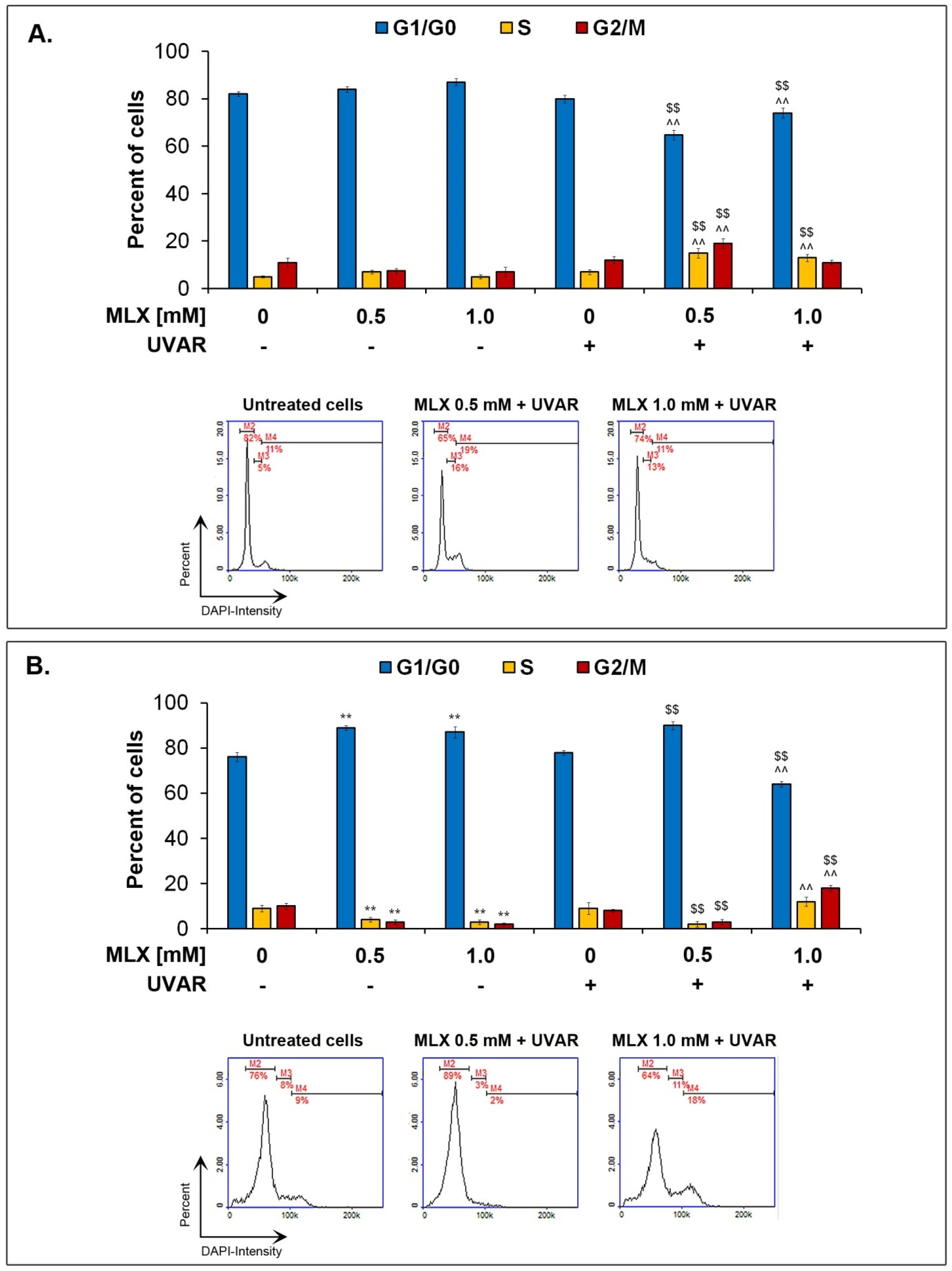 Molecules 27 04215 g005 550