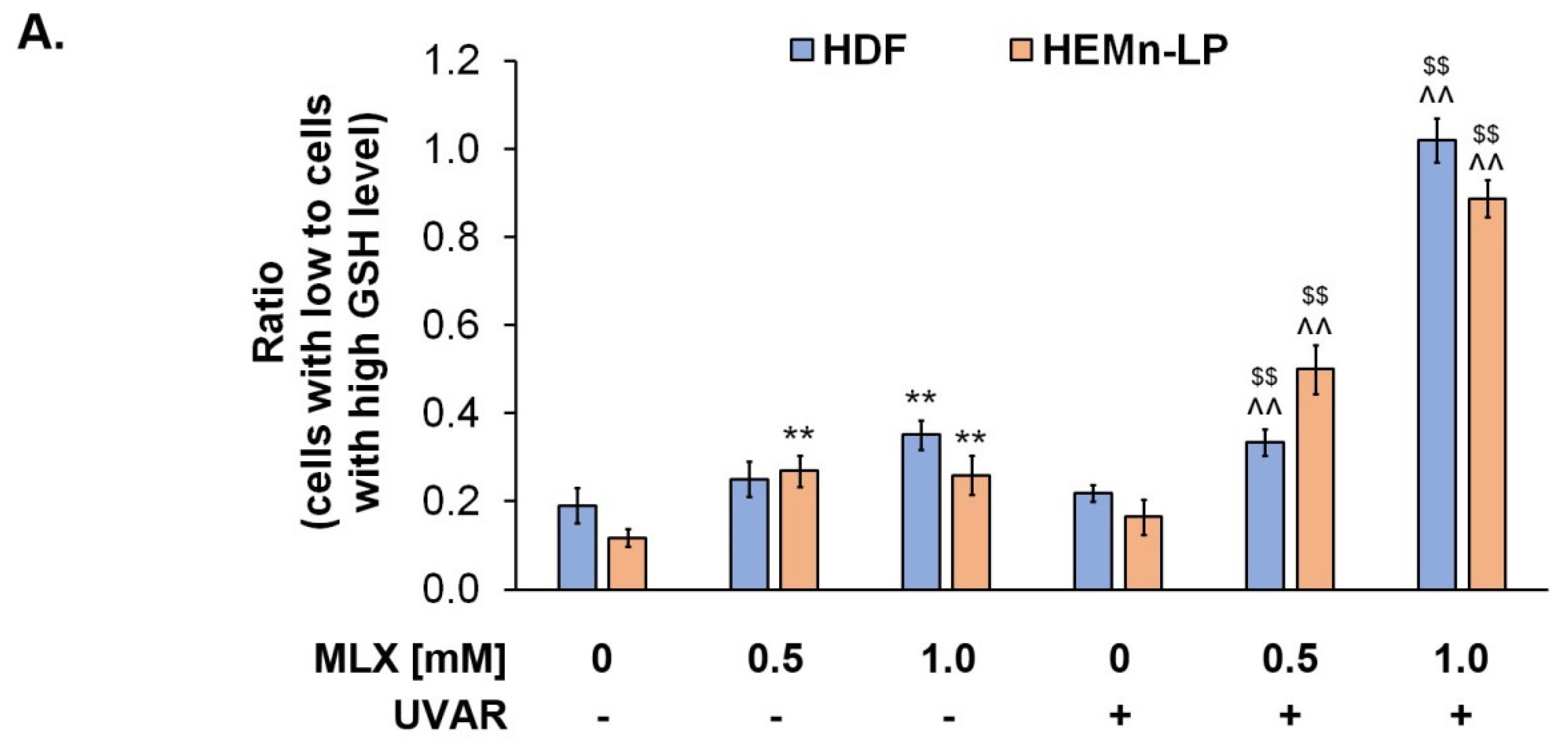 Molecules 27 04215 g006a 550