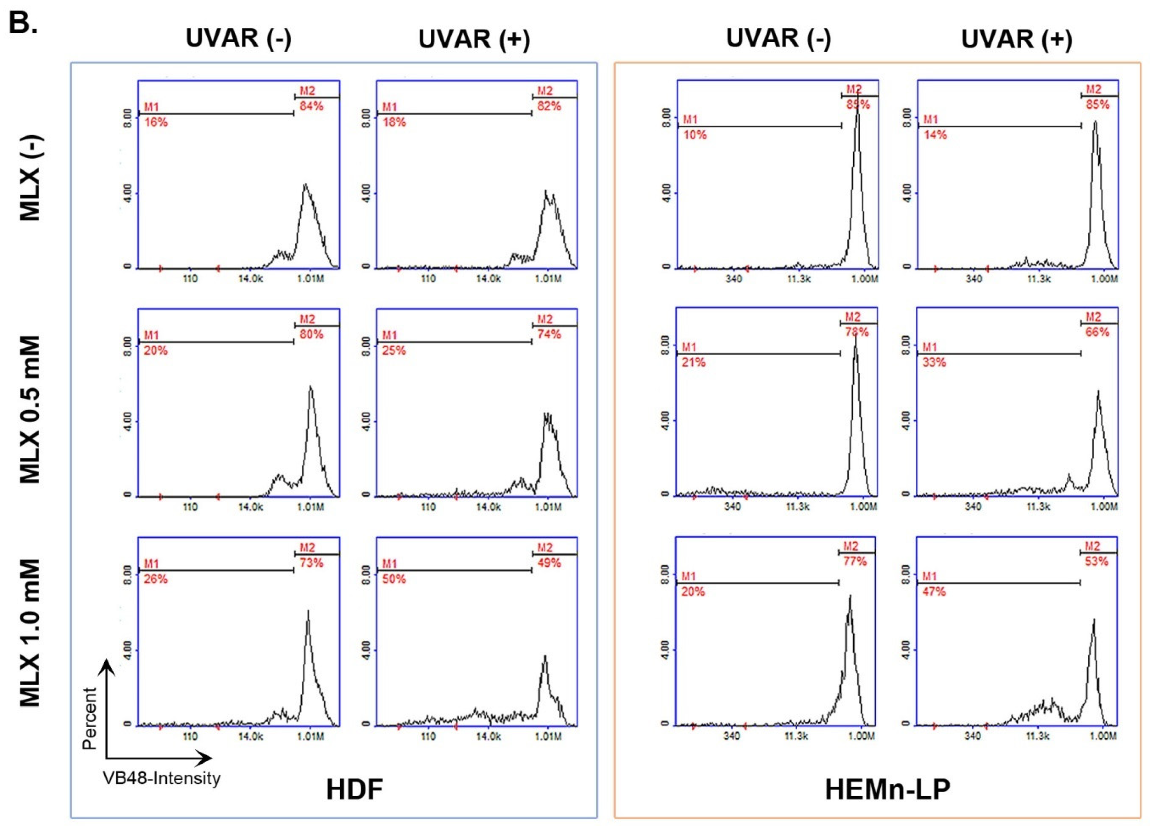 Molecules 27 04215 g006b 550