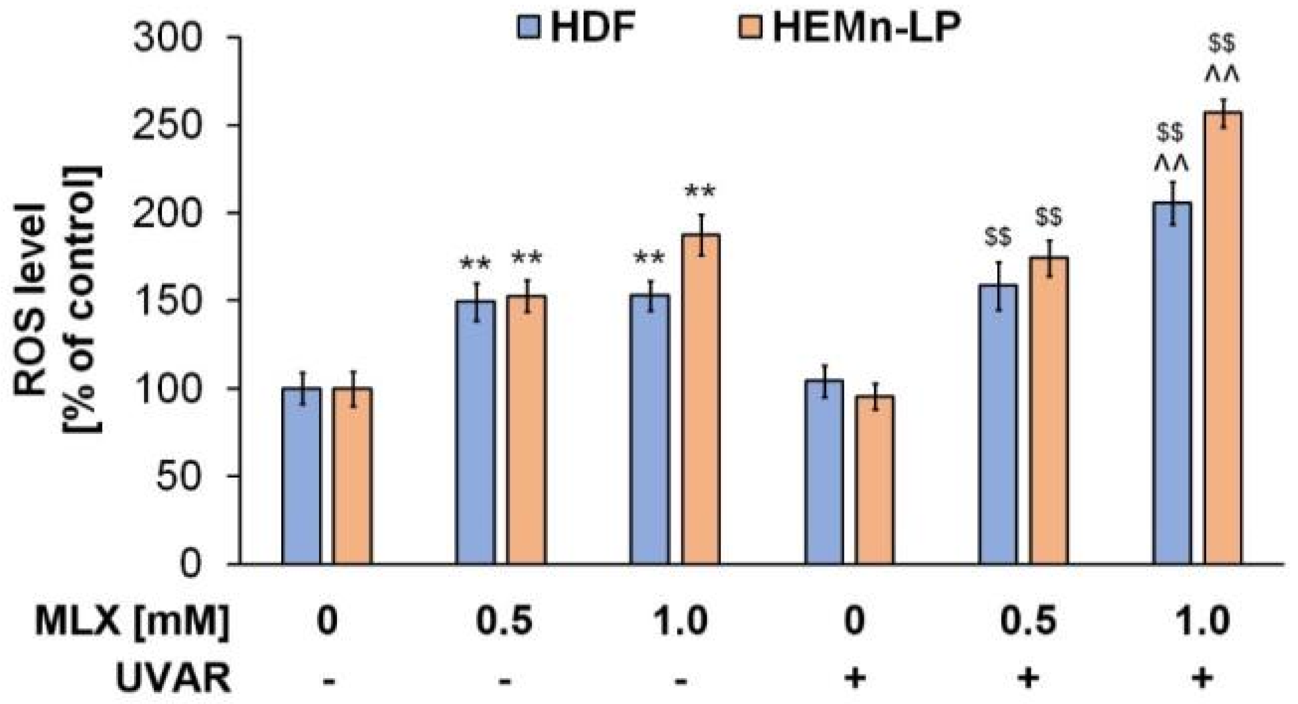 Molecules 27 04215 g007 550