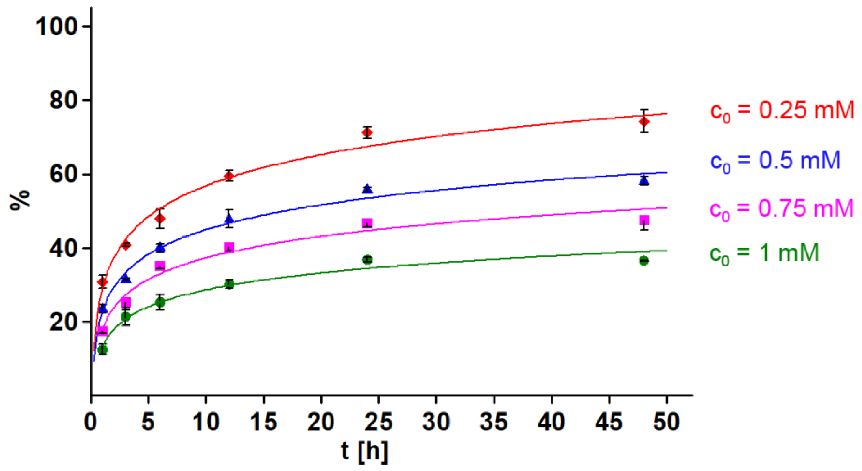 Molecules 27 04215 g008 550
