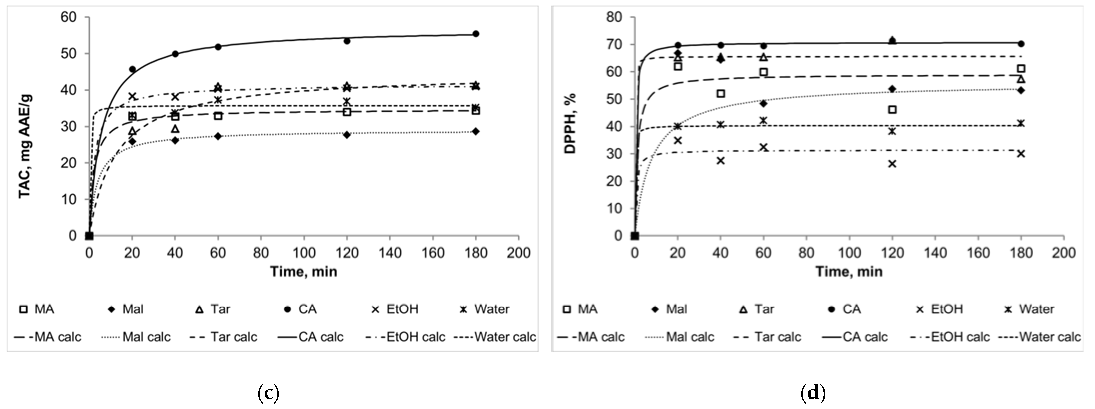 Molecules 27 04216 g002b