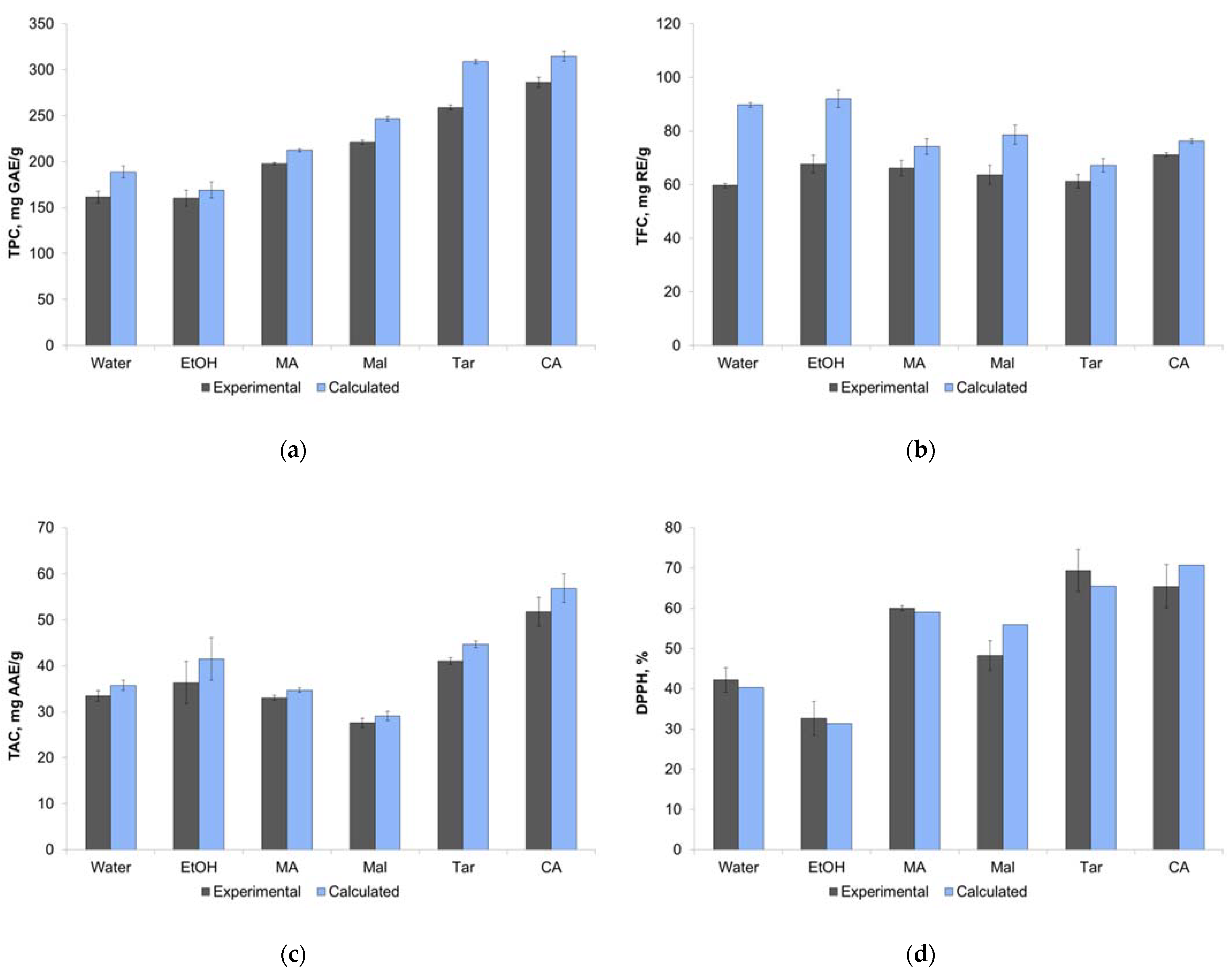 Molecules 27 04216 g003