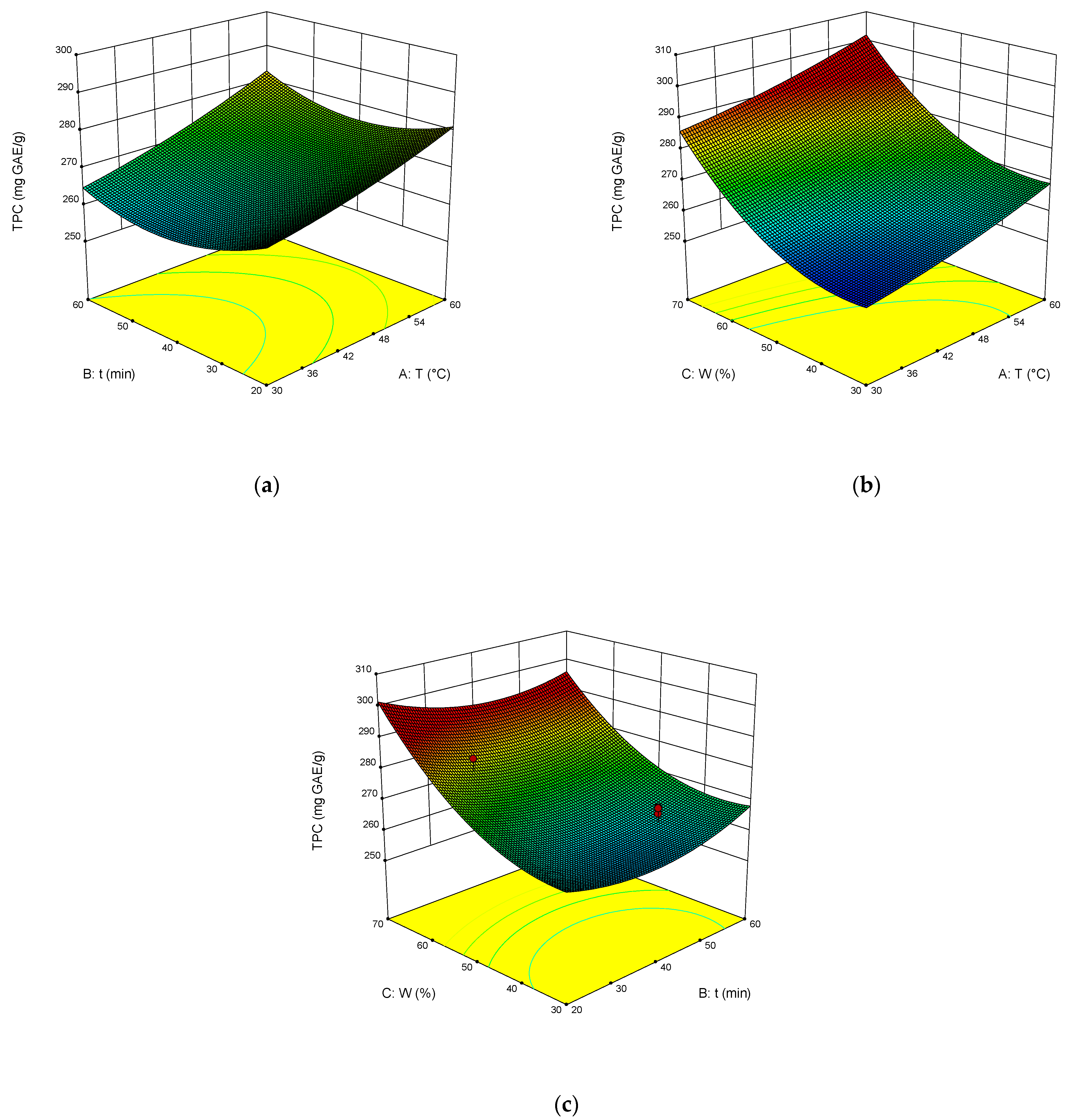 Molecules 27 04216 g004